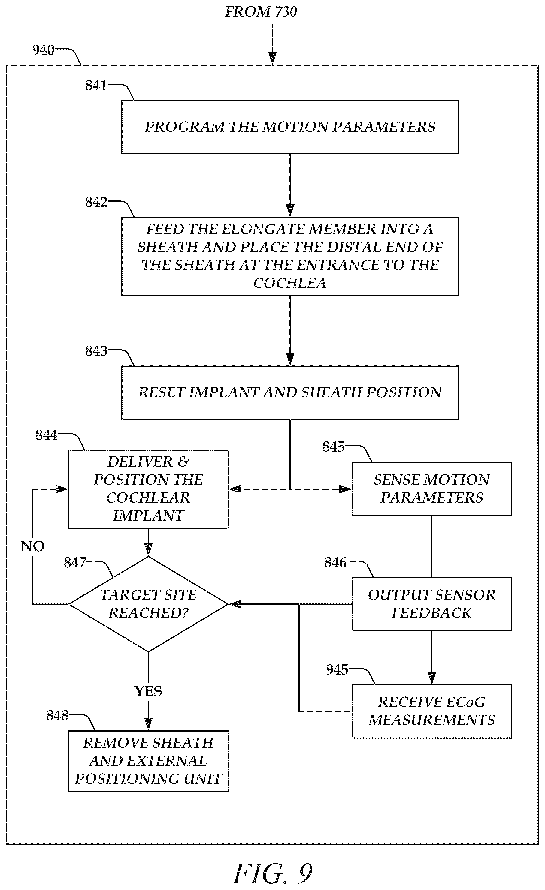 Patent US12311173 Figure 9 – Modular implant delivery and positioning system