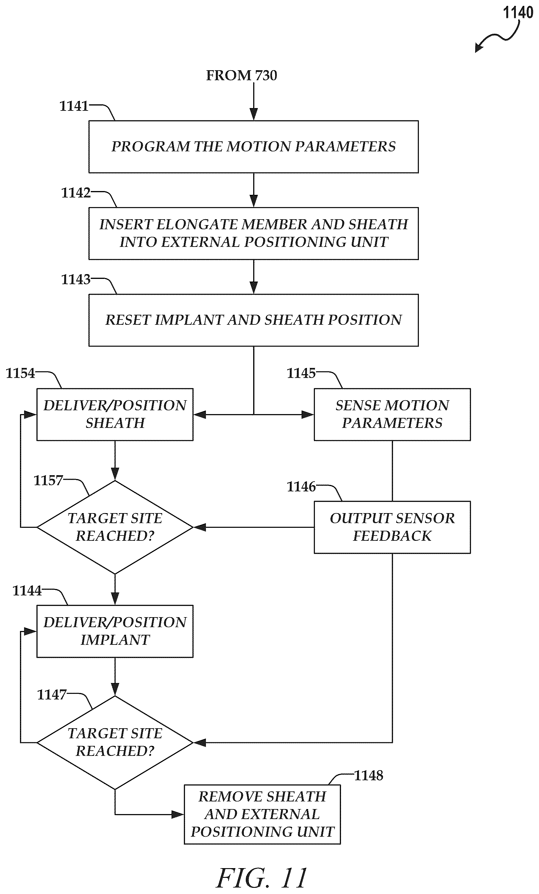 Patent US12311173 Figure 11 – Modular implant delivery and positioning system