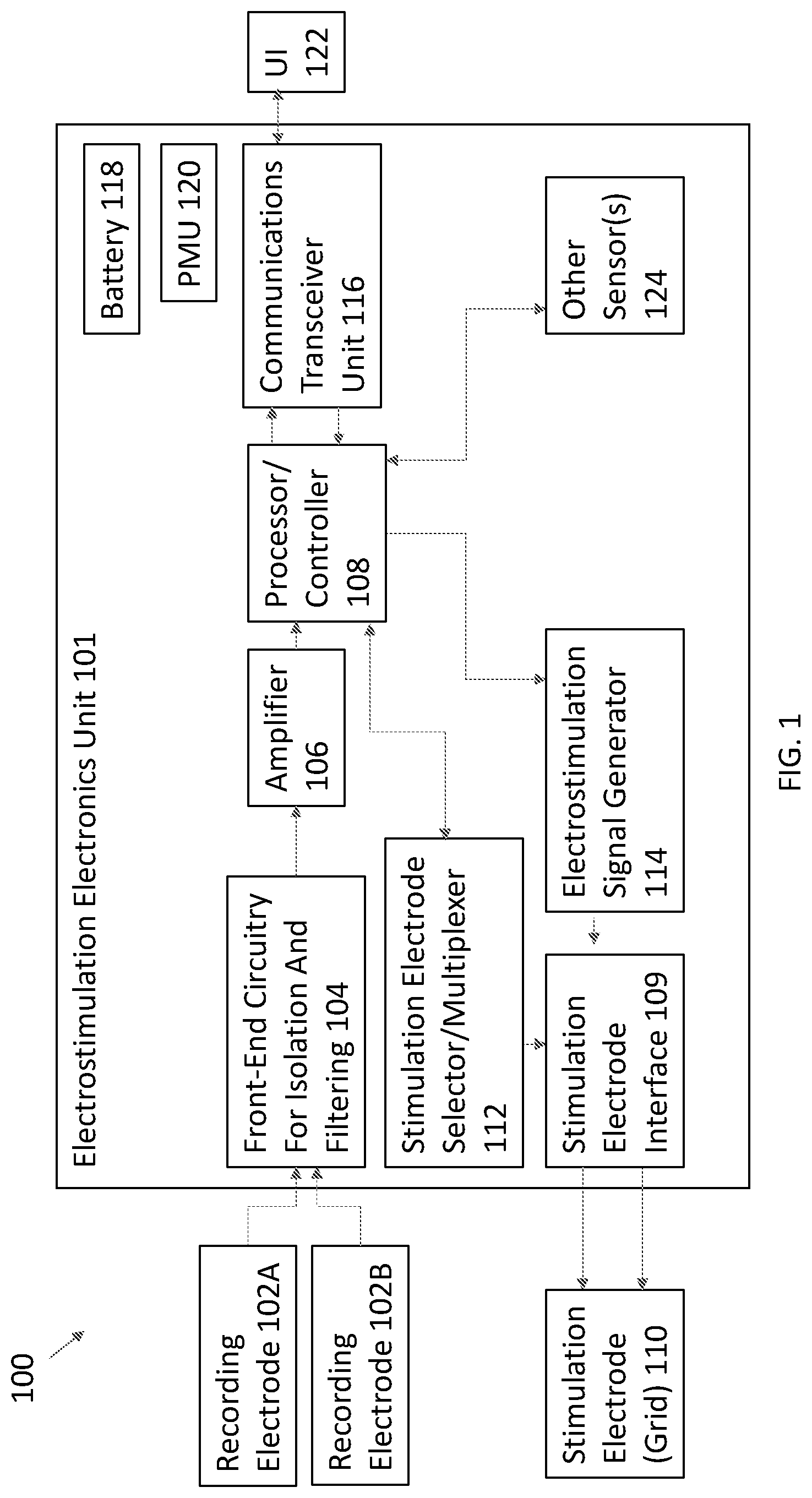 Patent US12311175 Figure 1 – Variable operating point neural electrostimulation such as to treat RLS