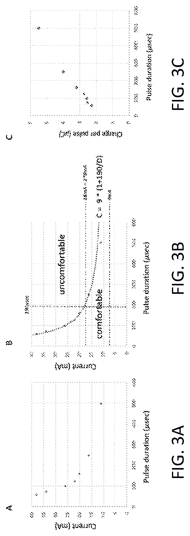 Patent US12311175 Figure 3 – Variable operating point neural electrostimulation such as to treat RLS