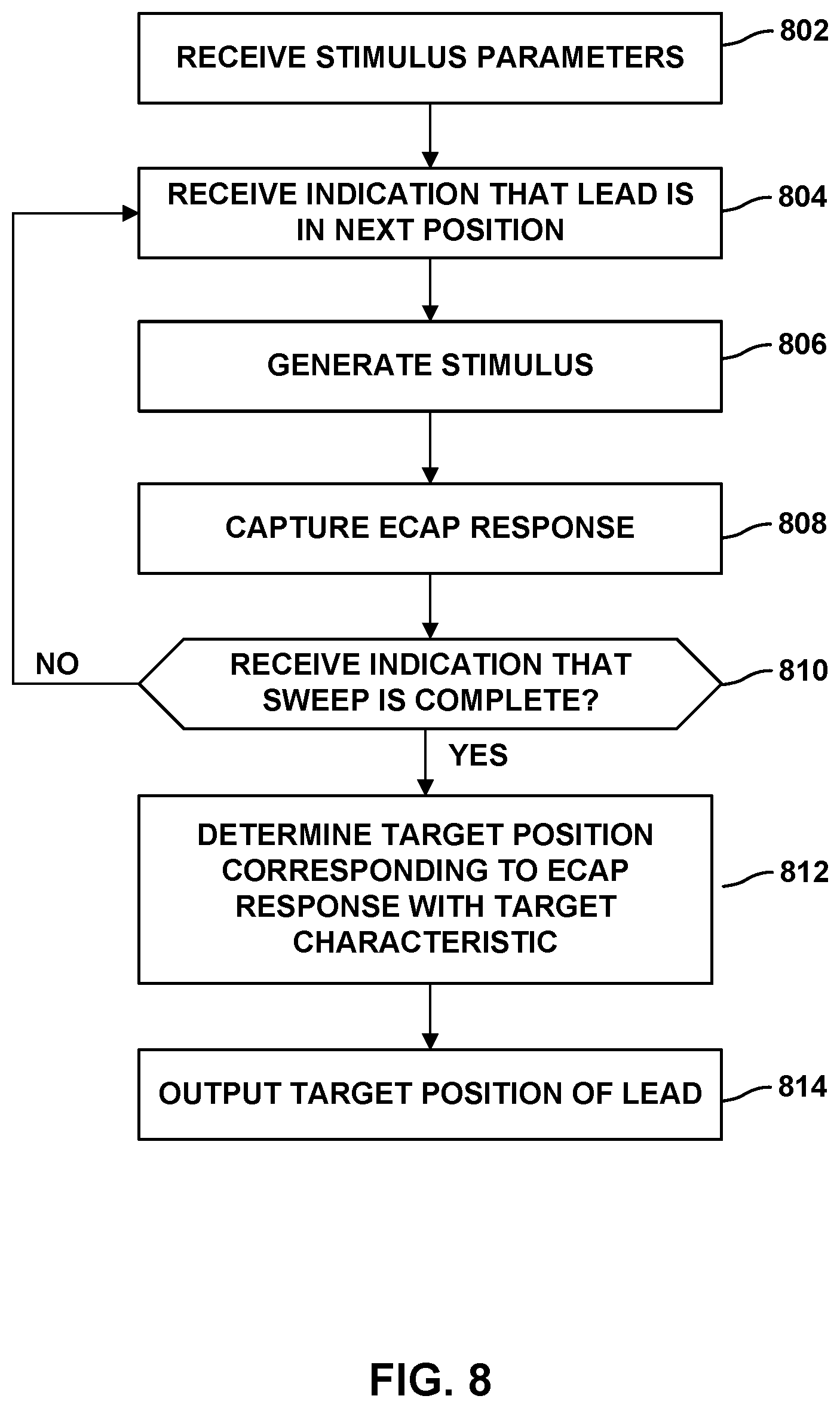 Patent US12311176 Figure 10 – Implantable lead location using ECAP