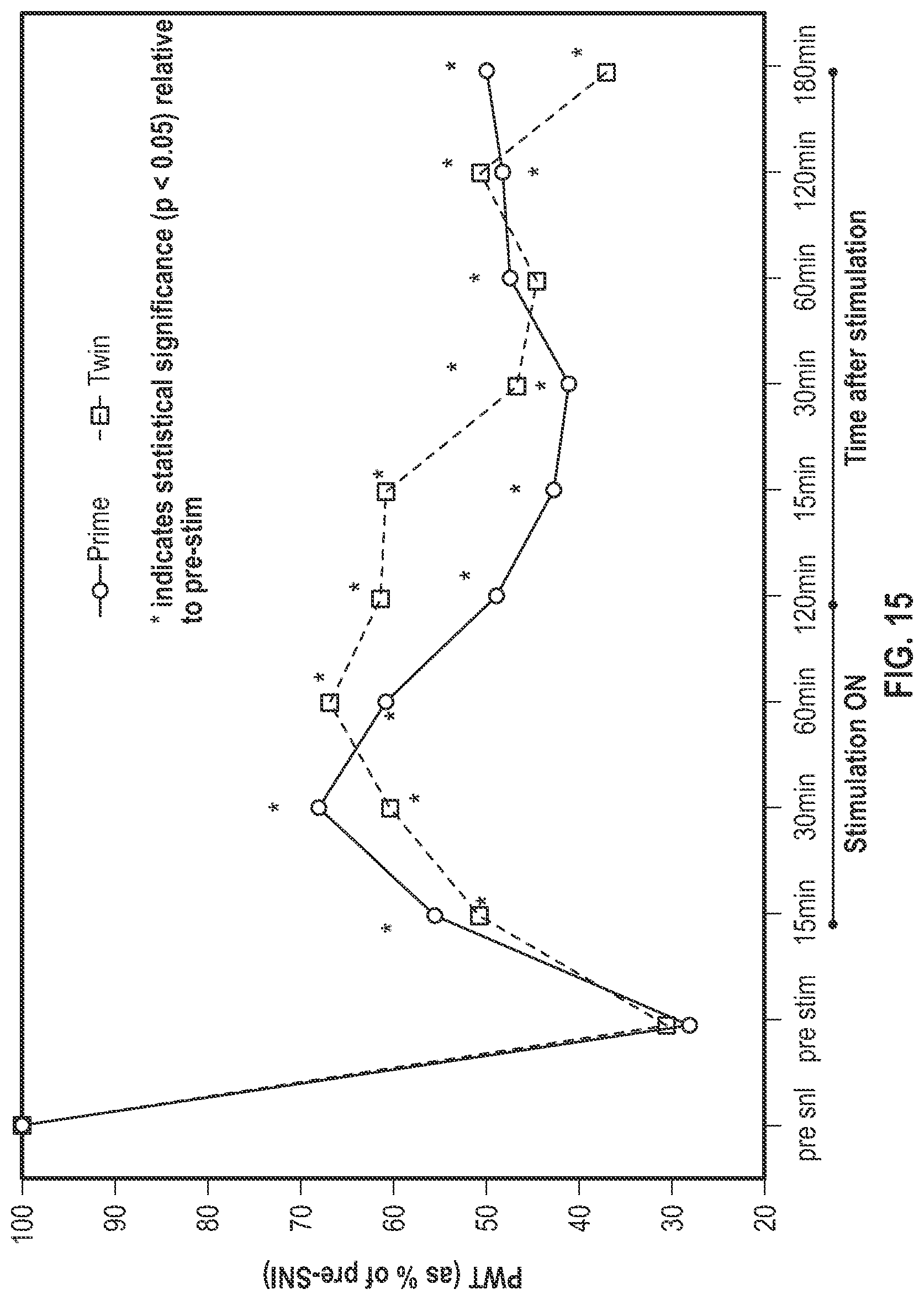 Patent US12311177 Figure 11 – Method and apparatus for multi modal electrical modulation of pain using composite electromagnetic fields
