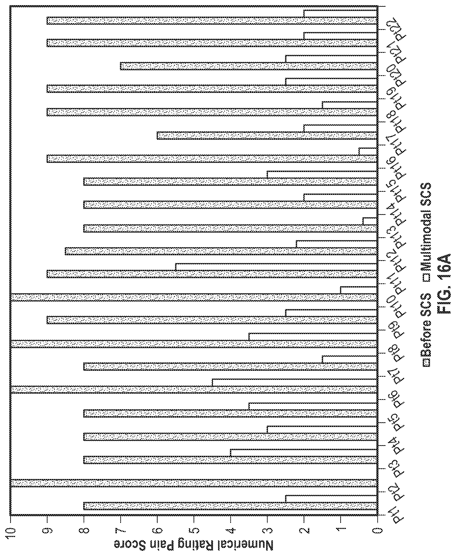 Patent US12311177 Figure 12 – Method and apparatus for multi modal electrical modulation of pain using composite electromagnetic fields