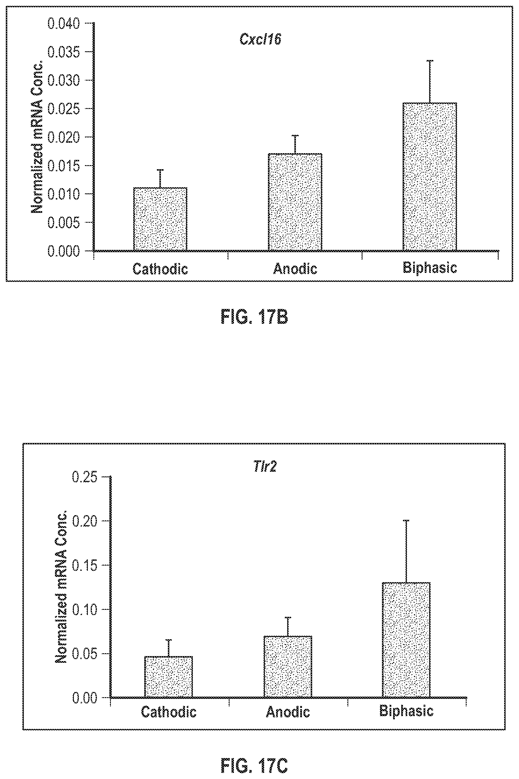 Patent US12311177 Figure 14 – Method and apparatus for multi modal electrical modulation of pain using composite electromagnetic fields
