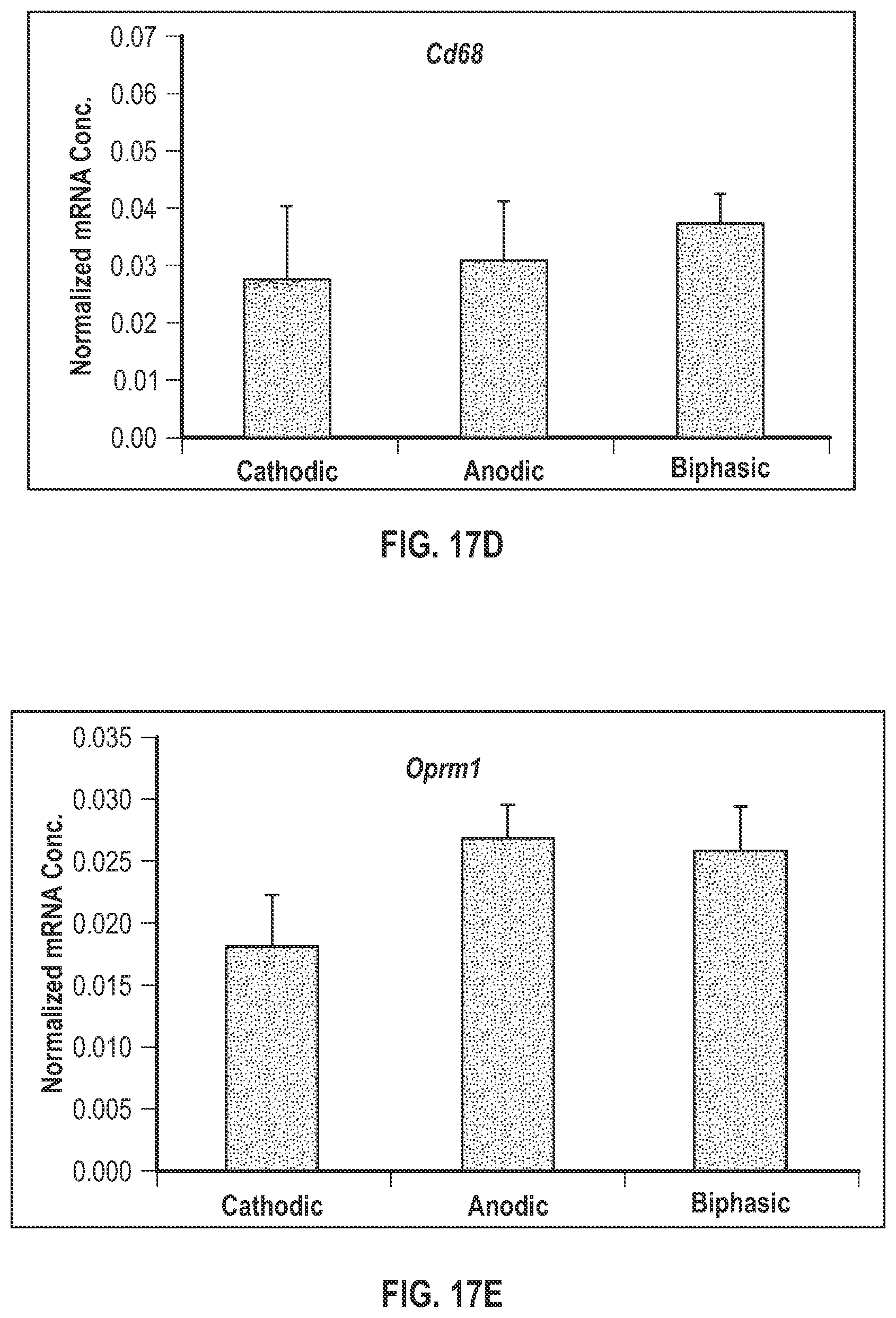 Patent US12311177 Figure 15 – Method and apparatus for multi modal electrical modulation of pain using composite electromagnetic fields