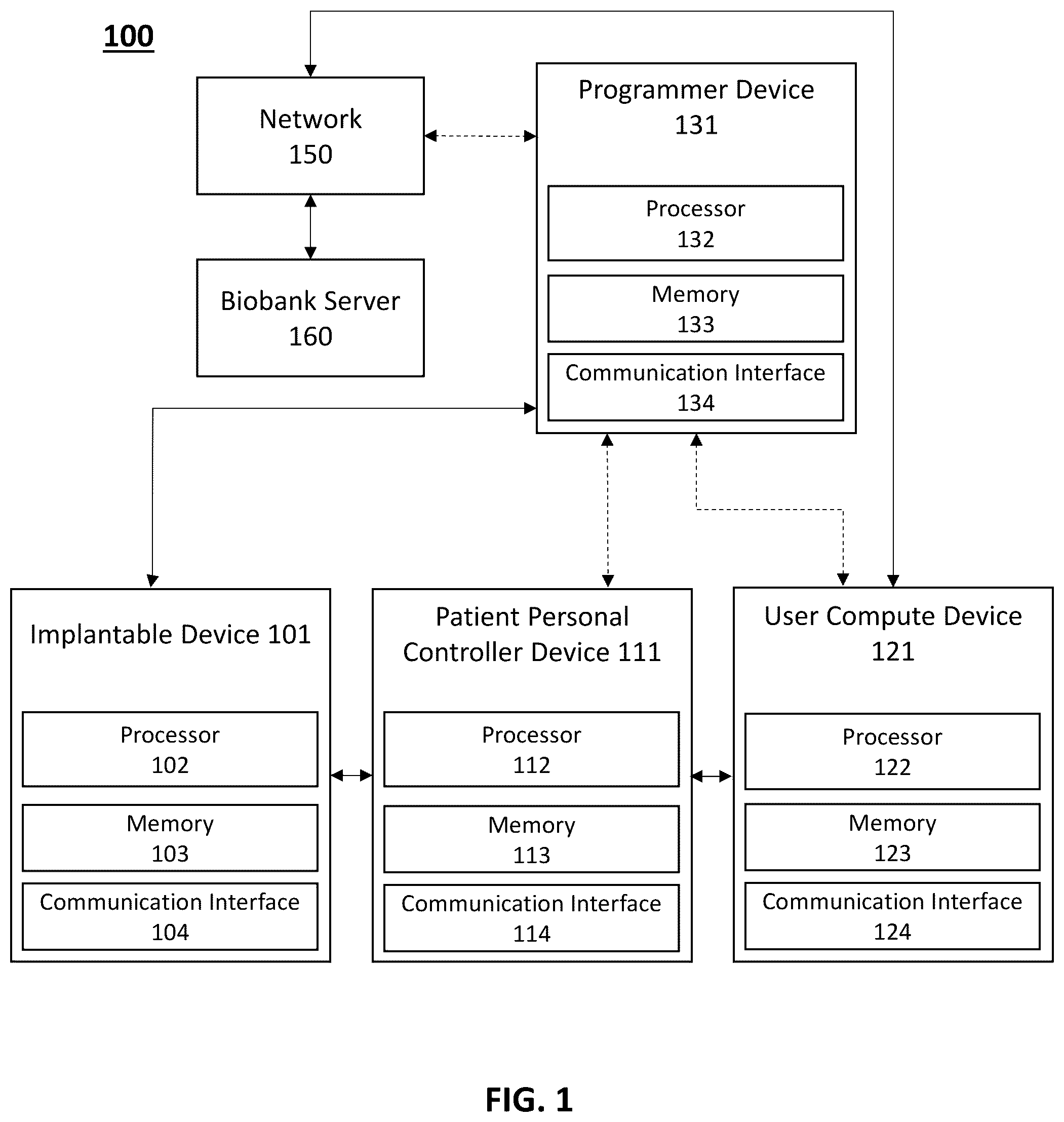 Patent US12311180 — Systems and methods for adaptive deep brain stimulation — Figure 1