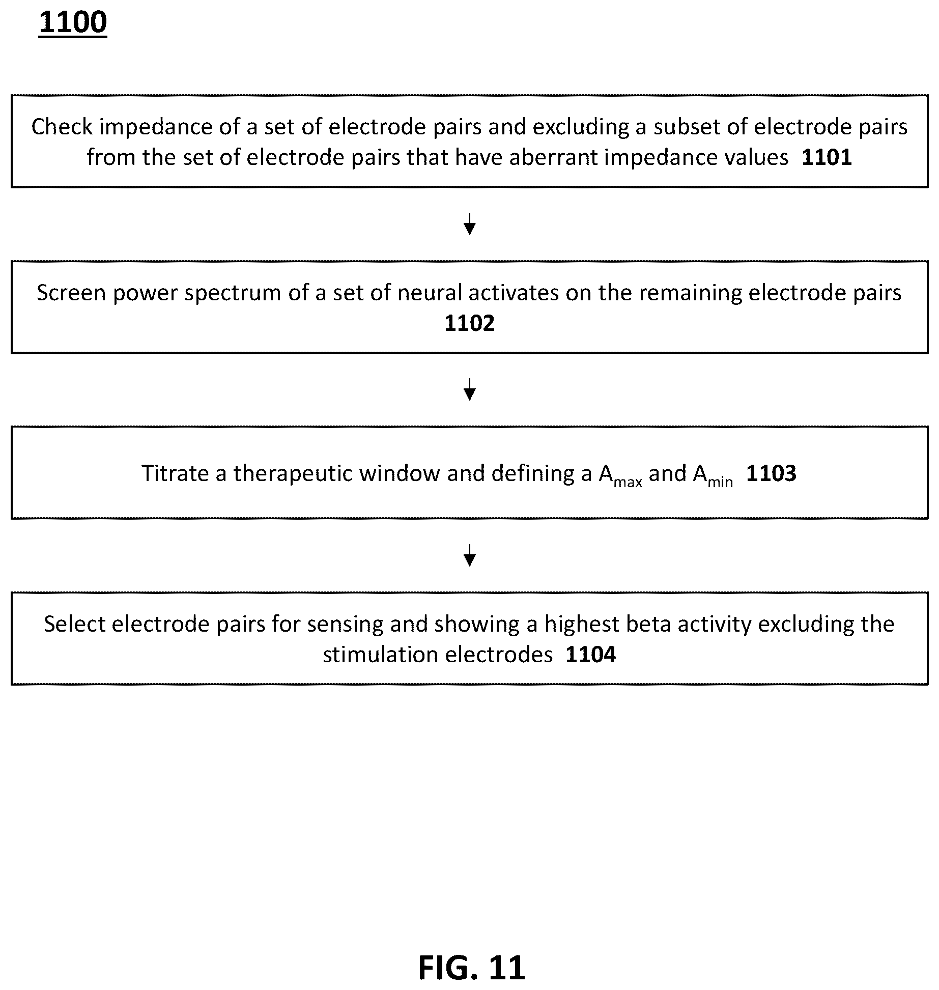 Patent US12311180 Figure 12 – Systems and methods for adaptive deep brain stimulation