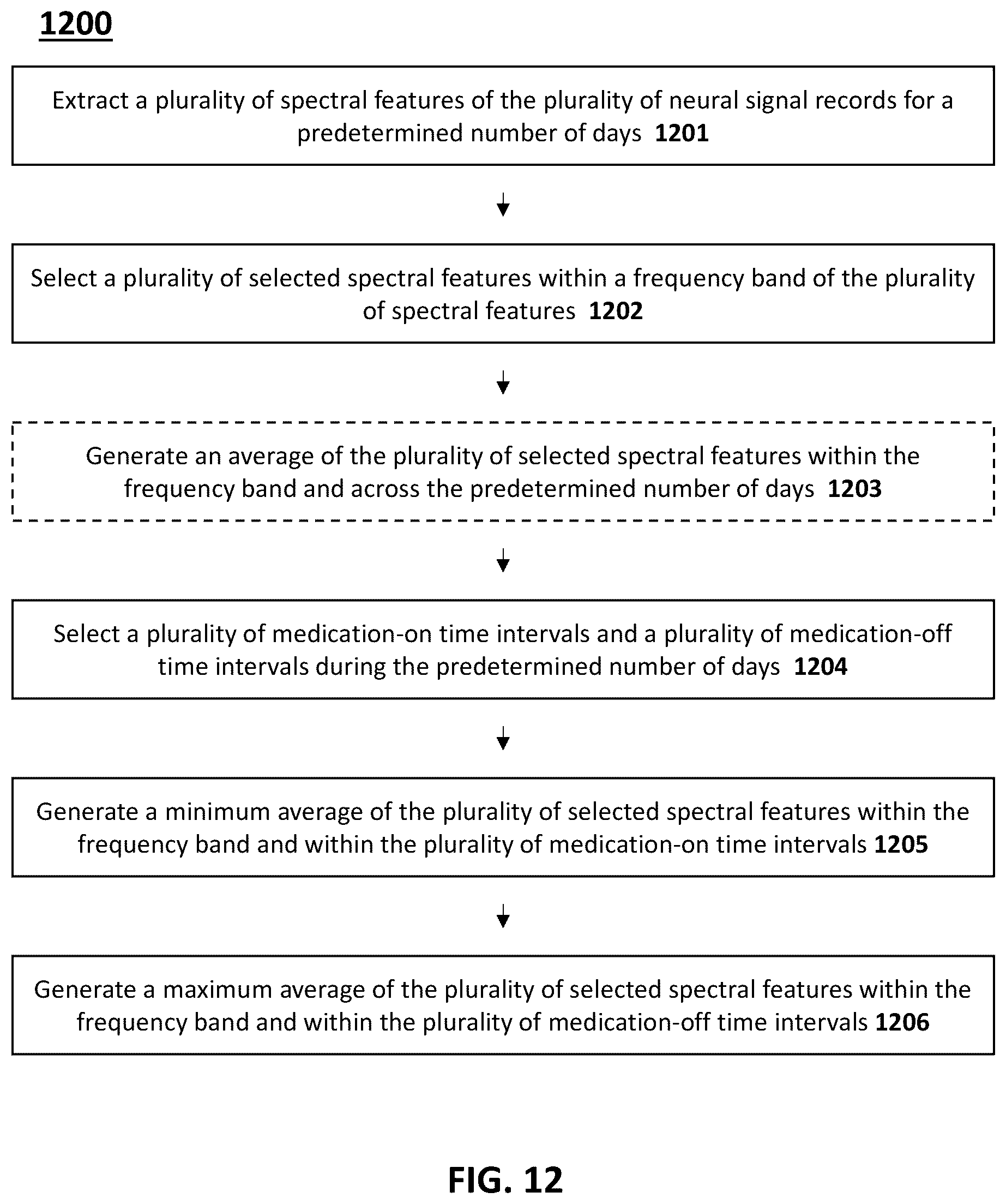 Patent US12311180 Figure 13 – Systems and methods for adaptive deep brain stimulation