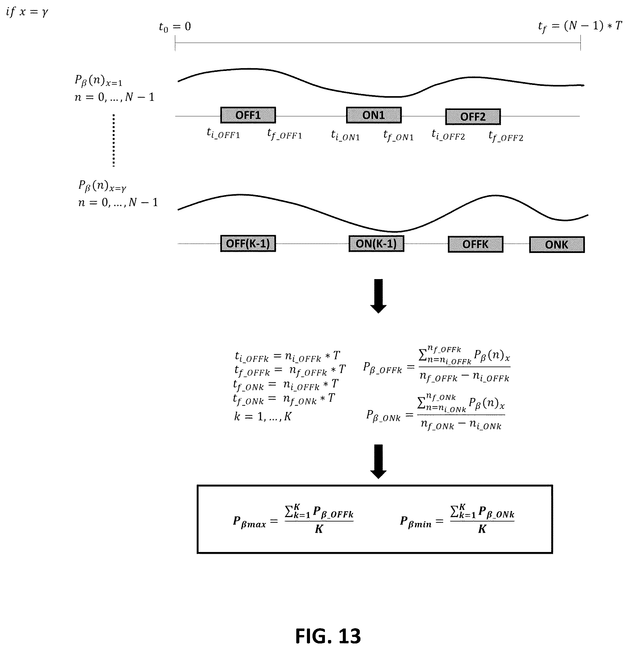Patent US12311180 Figure 14 – Systems and methods for adaptive deep brain stimulation