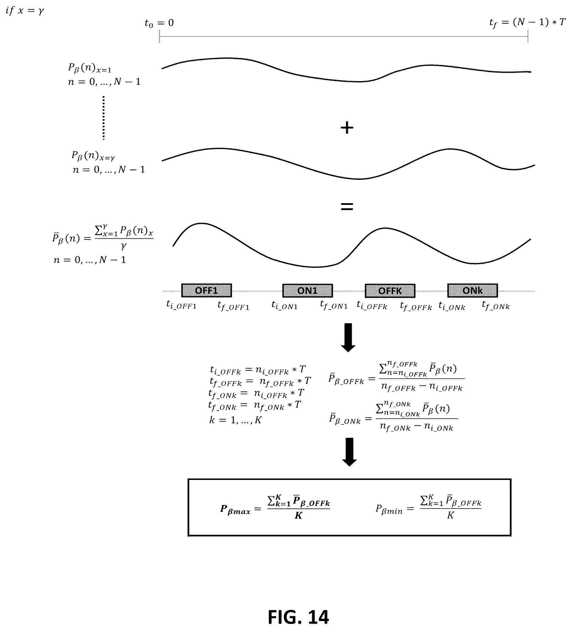 Patent US12311180 Figure 15 – Systems and methods for adaptive deep brain stimulation