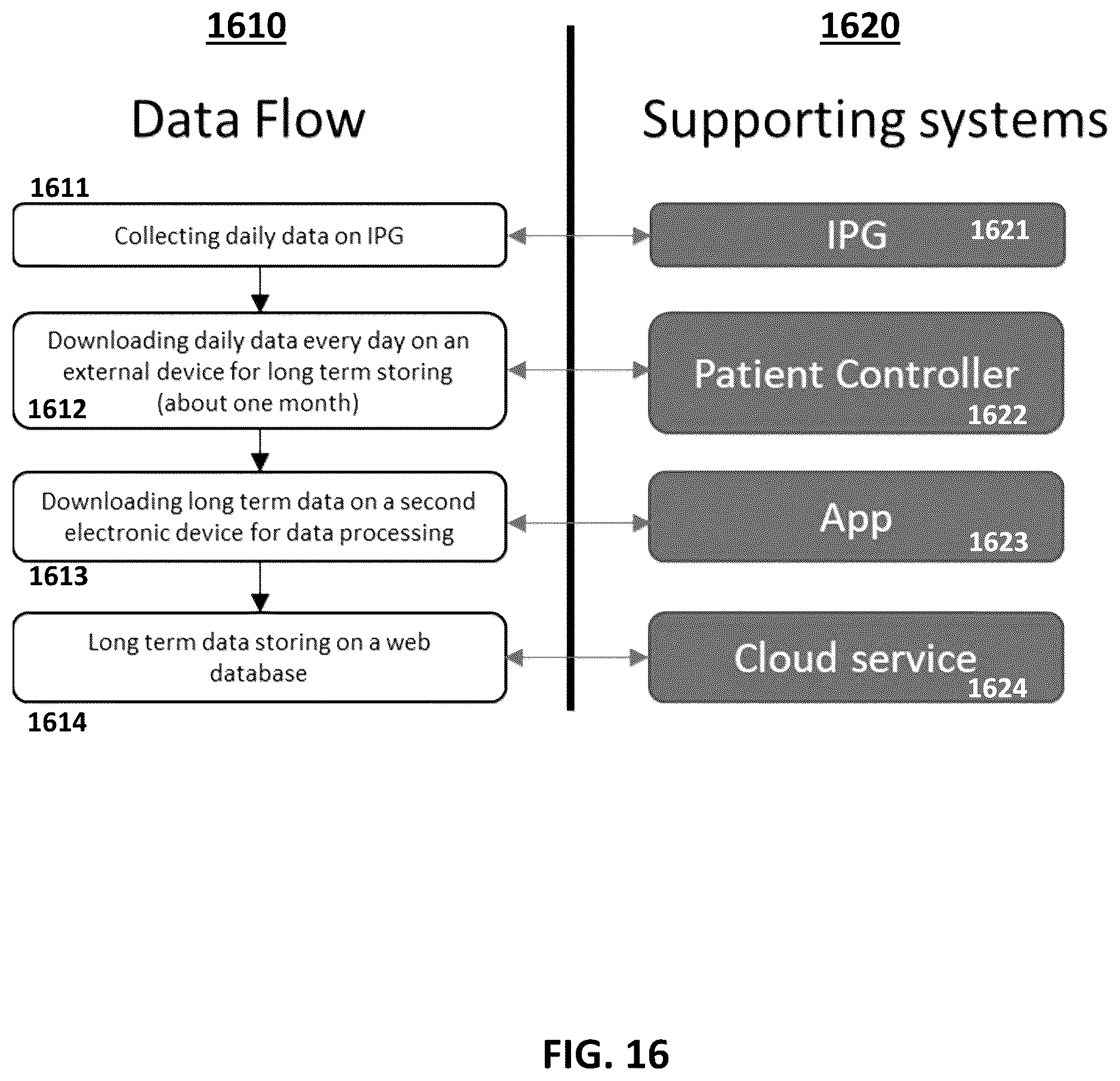 Patent US12311180 Figure 18 – Systems and methods for adaptive deep brain stimulation