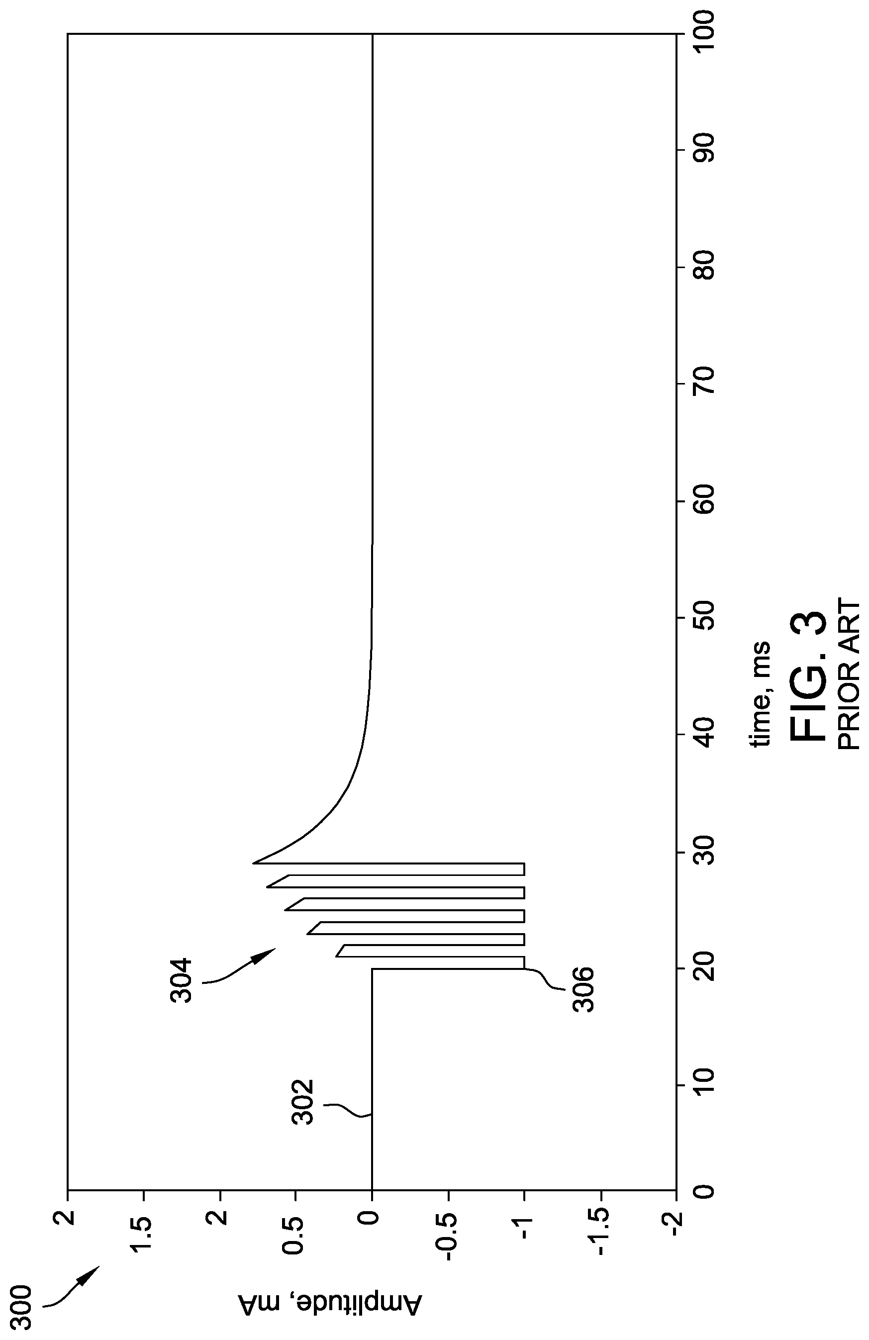 Patent US12311181 Figure 3 – Systems and methods for burst waveforms with anodic-leading pulses