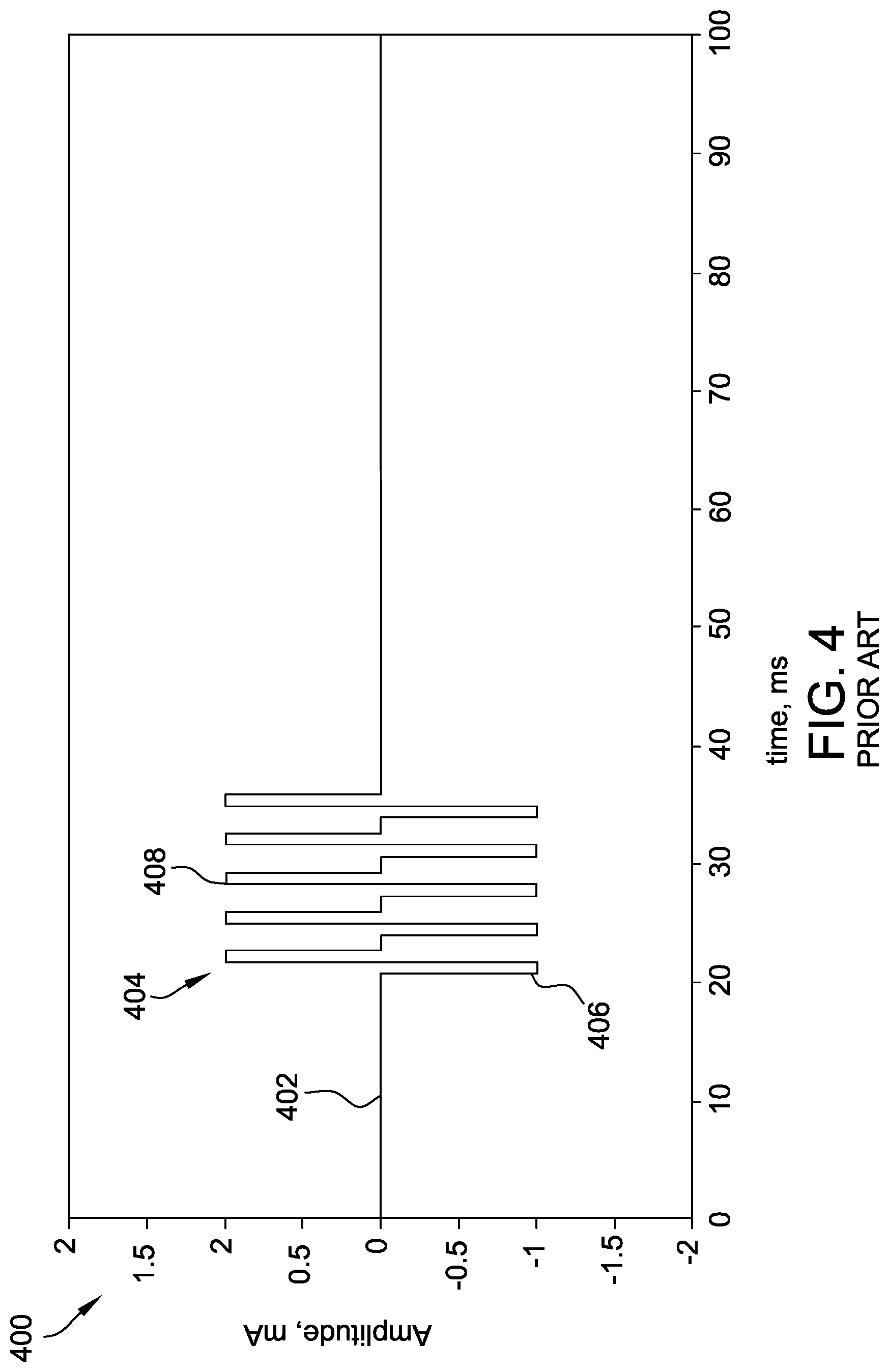 Patent US12311181 Figure 4 – Systems and methods for burst waveforms with anodic-leading pulses