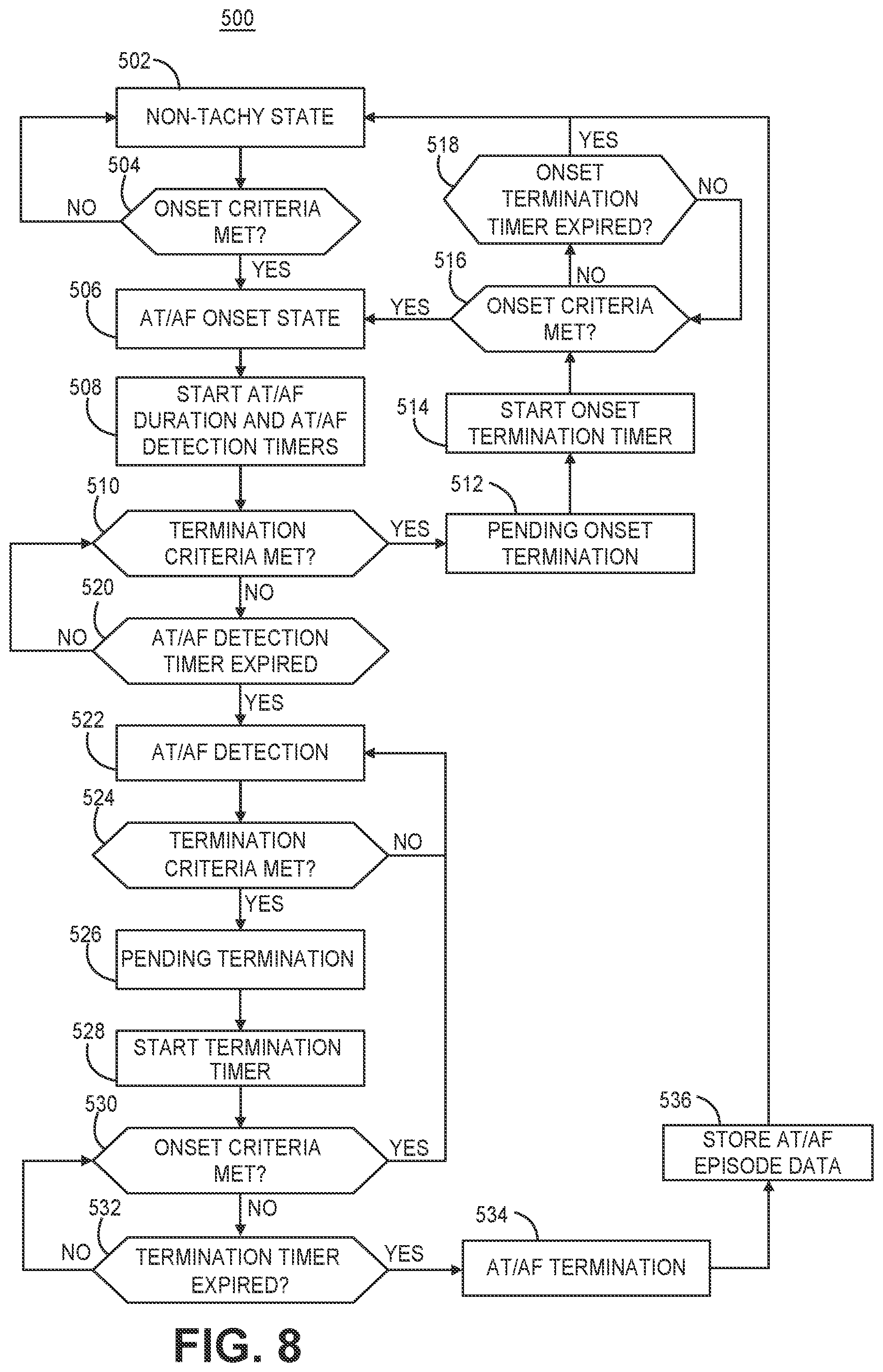 Patent US12311182 Figure 11 – Device and method for atrial tachyarrhythmia detection