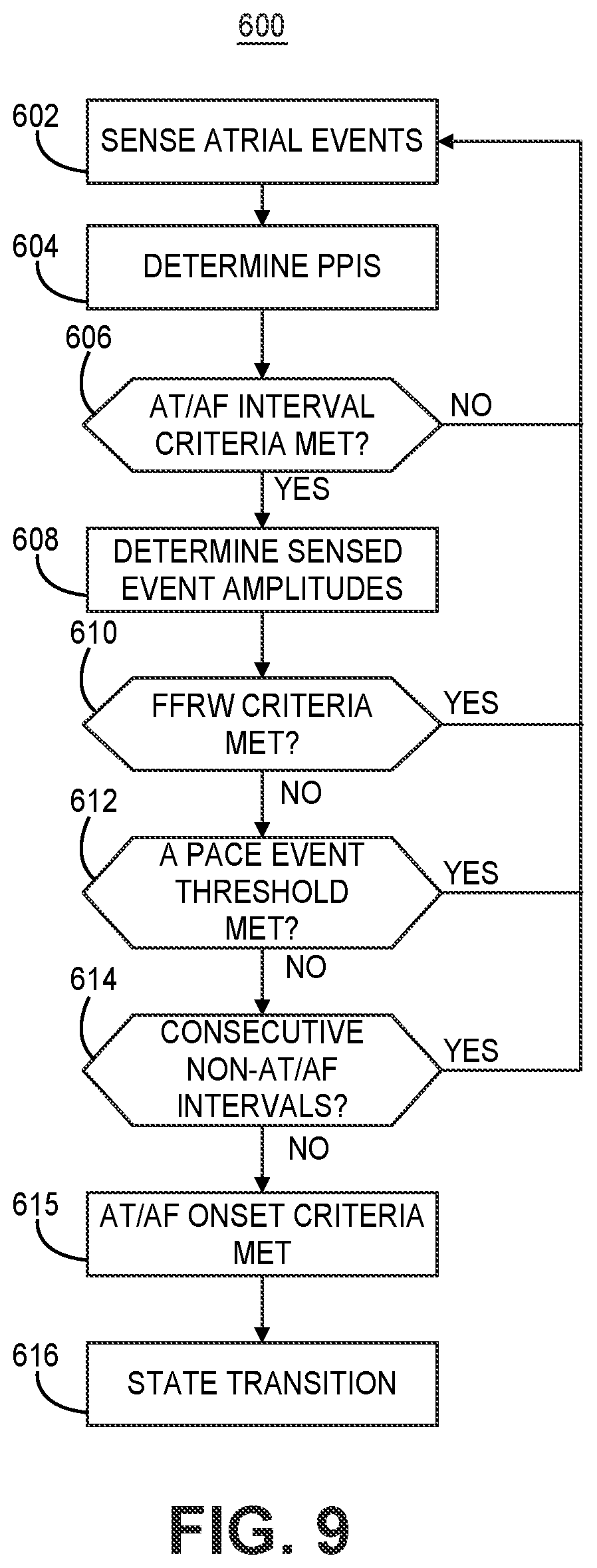 Patent US12311182 Figure 12 – Device and method for atrial tachyarrhythmia detection