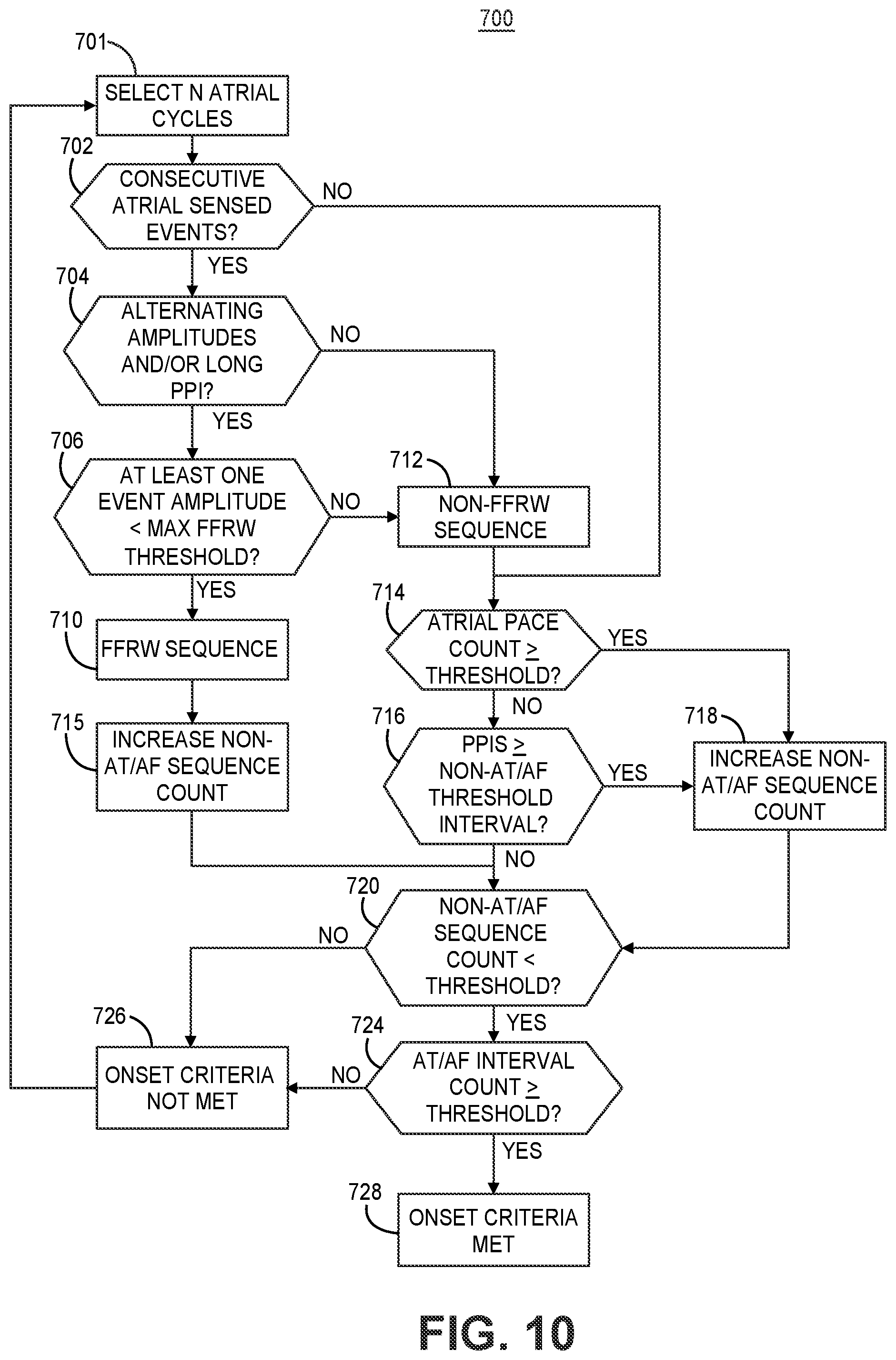Patent US12311182 Figure 13 – Device and method for atrial tachyarrhythmia detection