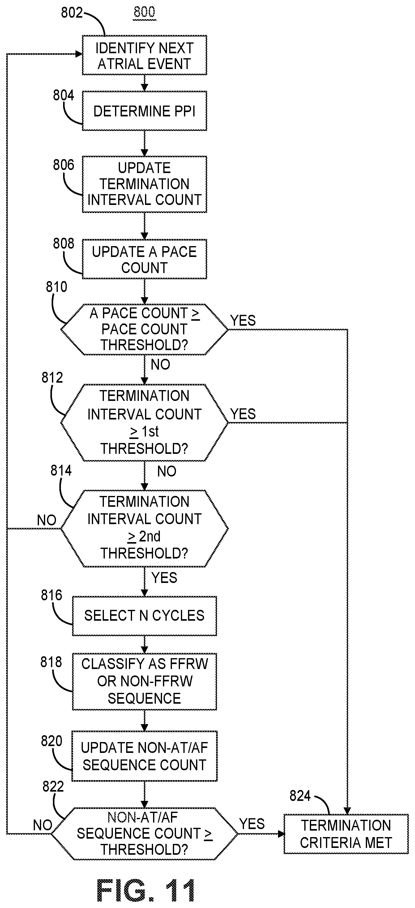 Patent US12311182 Figure 14 – Device and method for atrial tachyarrhythmia detection