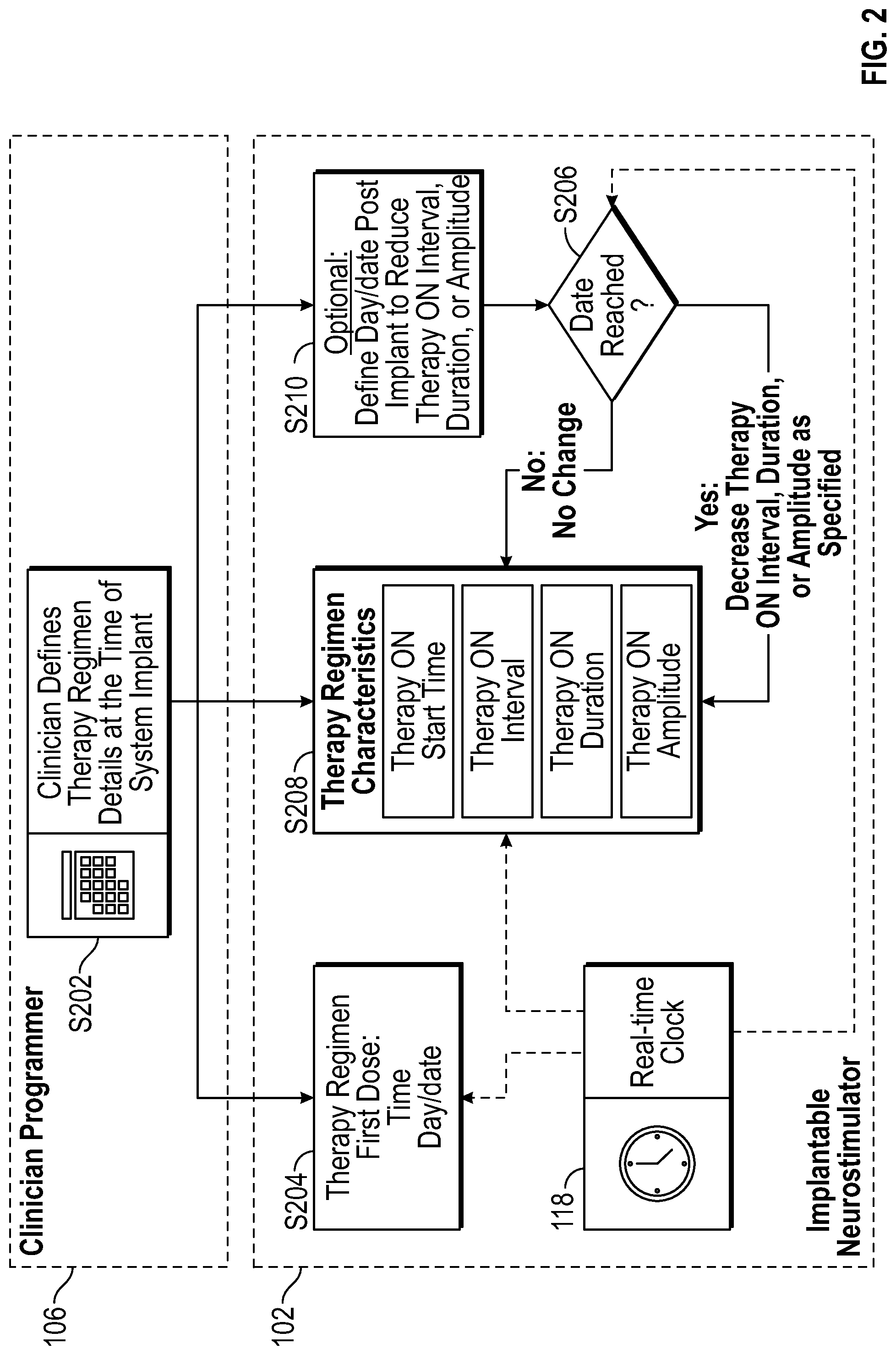Patent US12311184 Figure 3 – Method and user interface for managing duty-cycled electrical nerve stimulation