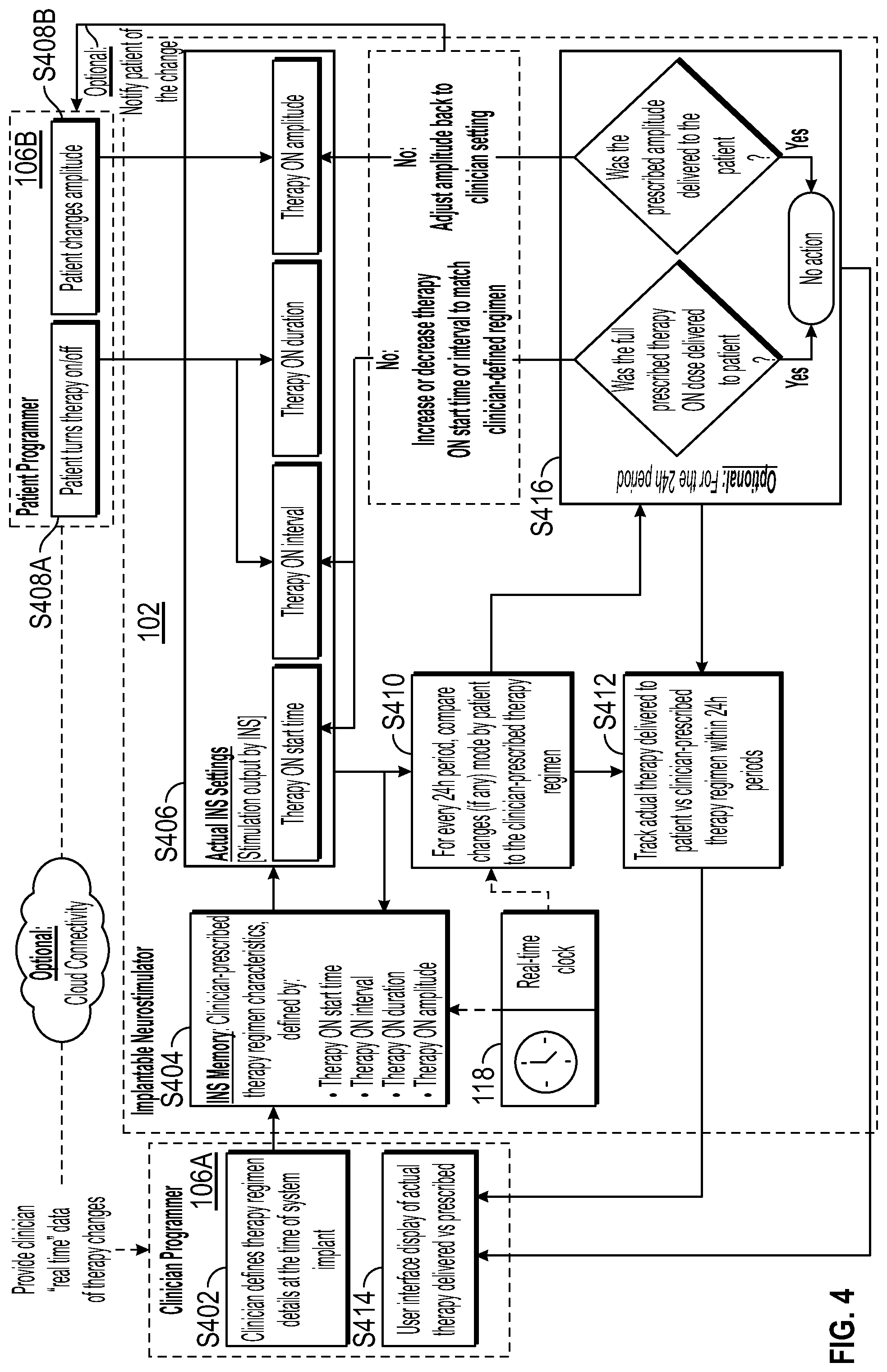 Patent US12311184 Figure 6 – Method and user interface for managing duty-cycled electrical nerve stimulation