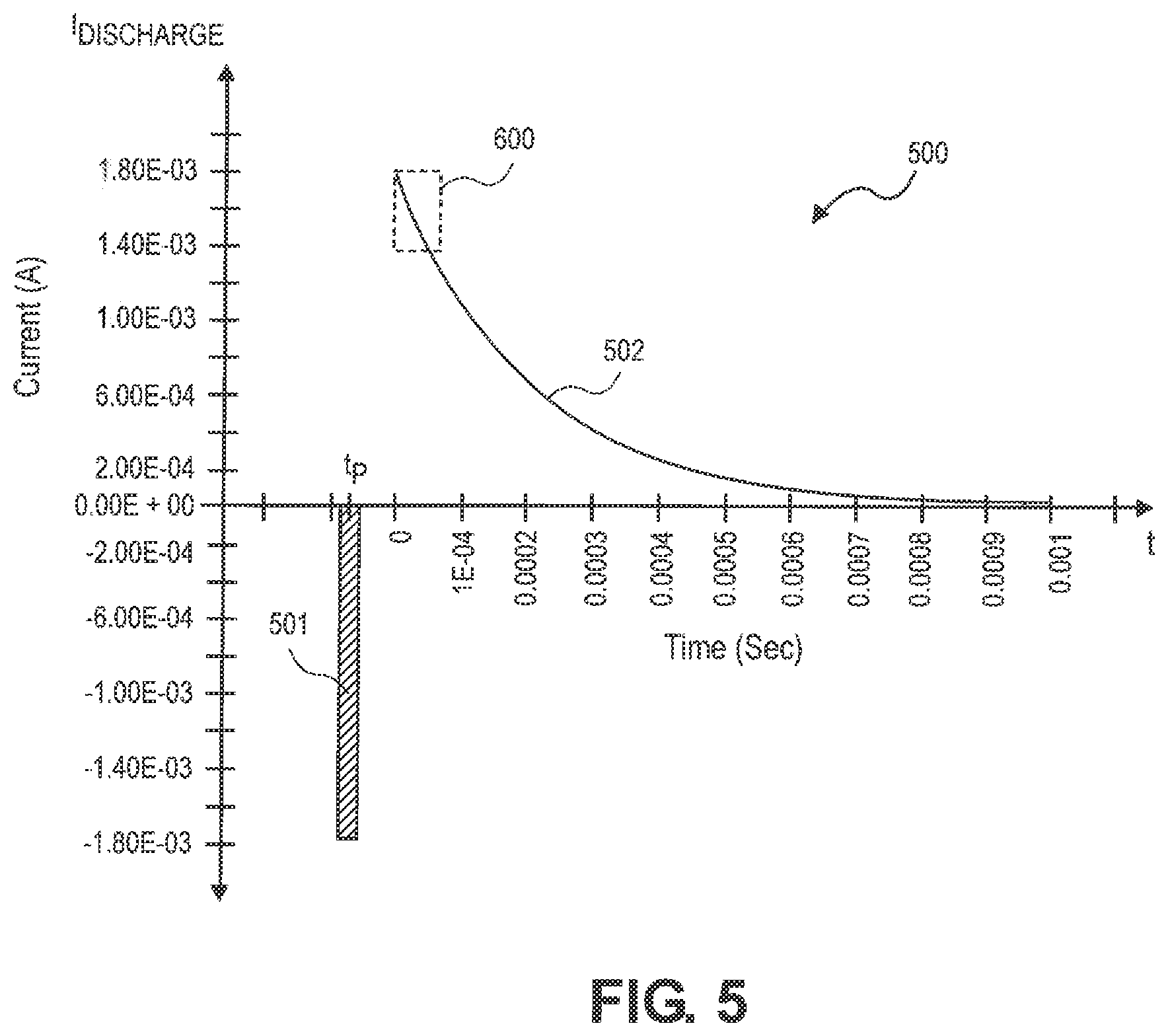 Patent US12311185 Figure 5 – Implantable pulse generator for providing a neurostimulation therapy using complex impedance measurements and methods of operation