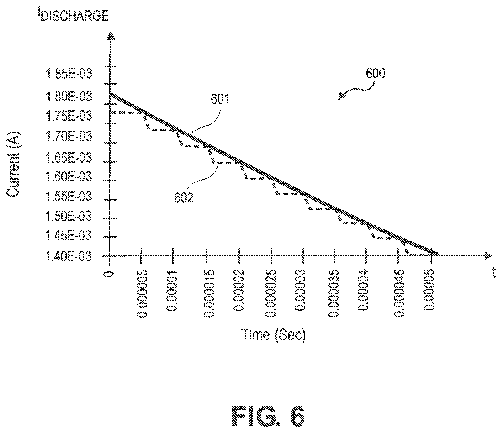 Patent US12311185 Figure 6 – Implantable pulse generator for providing a neurostimulation therapy using complex impedance measurements and methods of operation