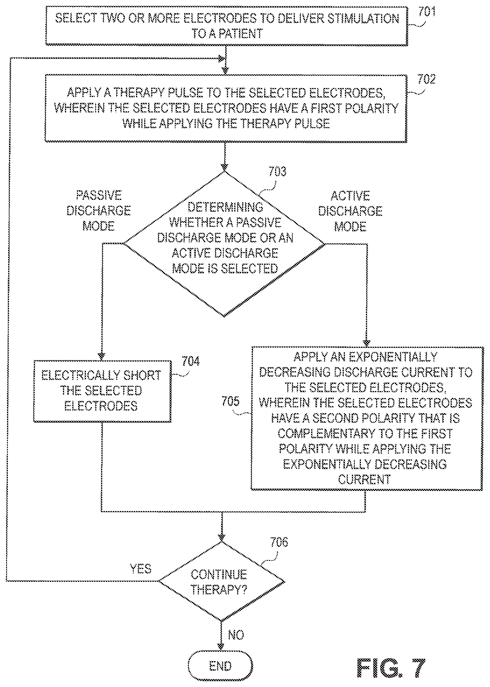 Patent US12311185 Figure 7 – Implantable pulse generator for providing a neurostimulation therapy using complex impedance measurements and methods of operation