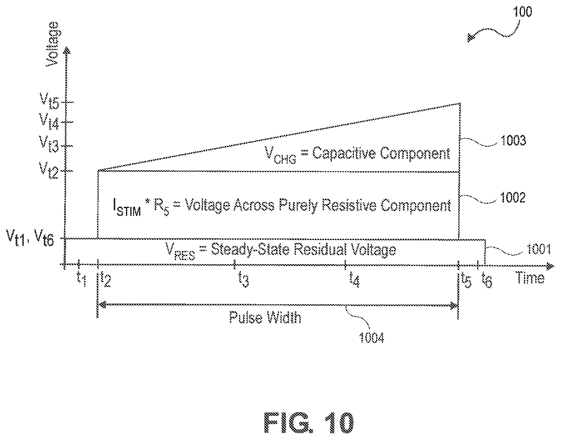 Patent US12311185 Figure 9 – Implantable pulse generator for providing a neurostimulation therapy using complex impedance measurements and methods of operation