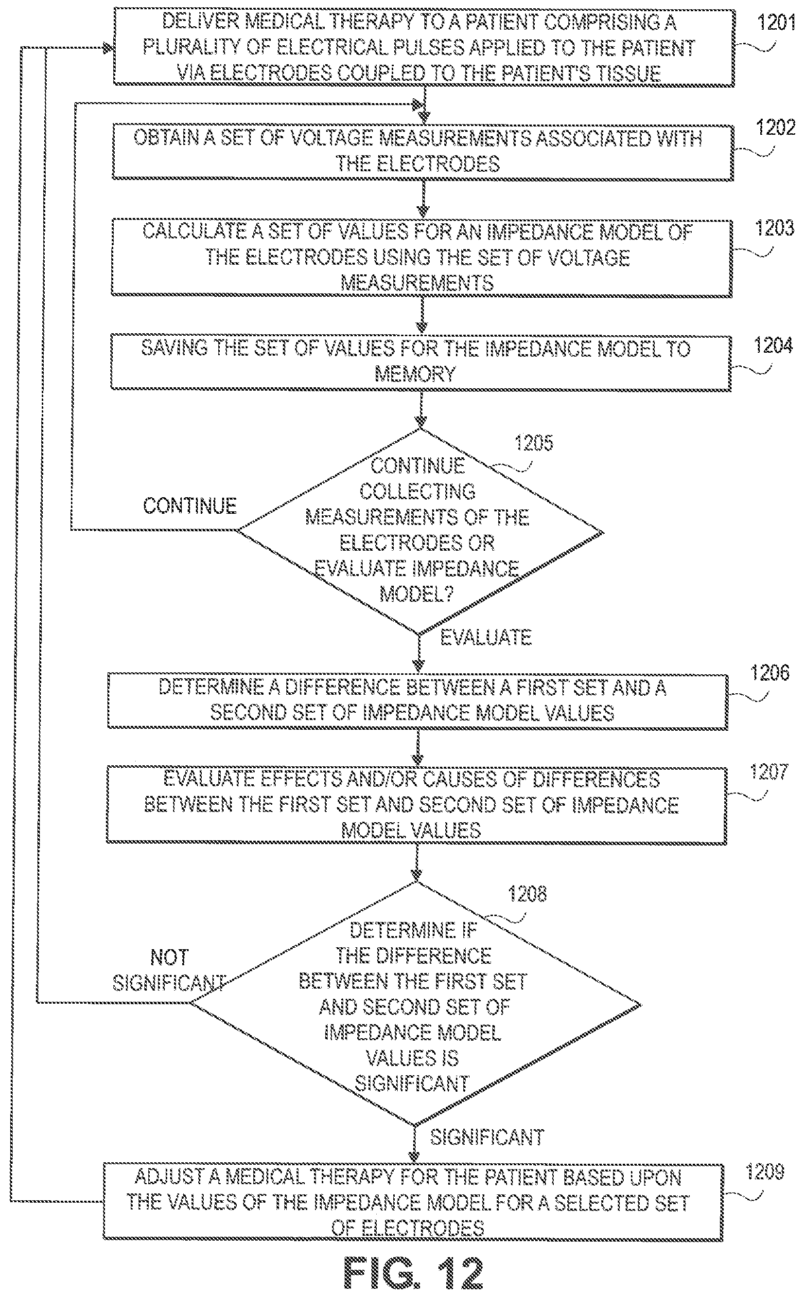 Patent US12311185 Figure 11 – Implantable pulse generator for providing a neurostimulation therapy using complex impedance measurements and methods of operation