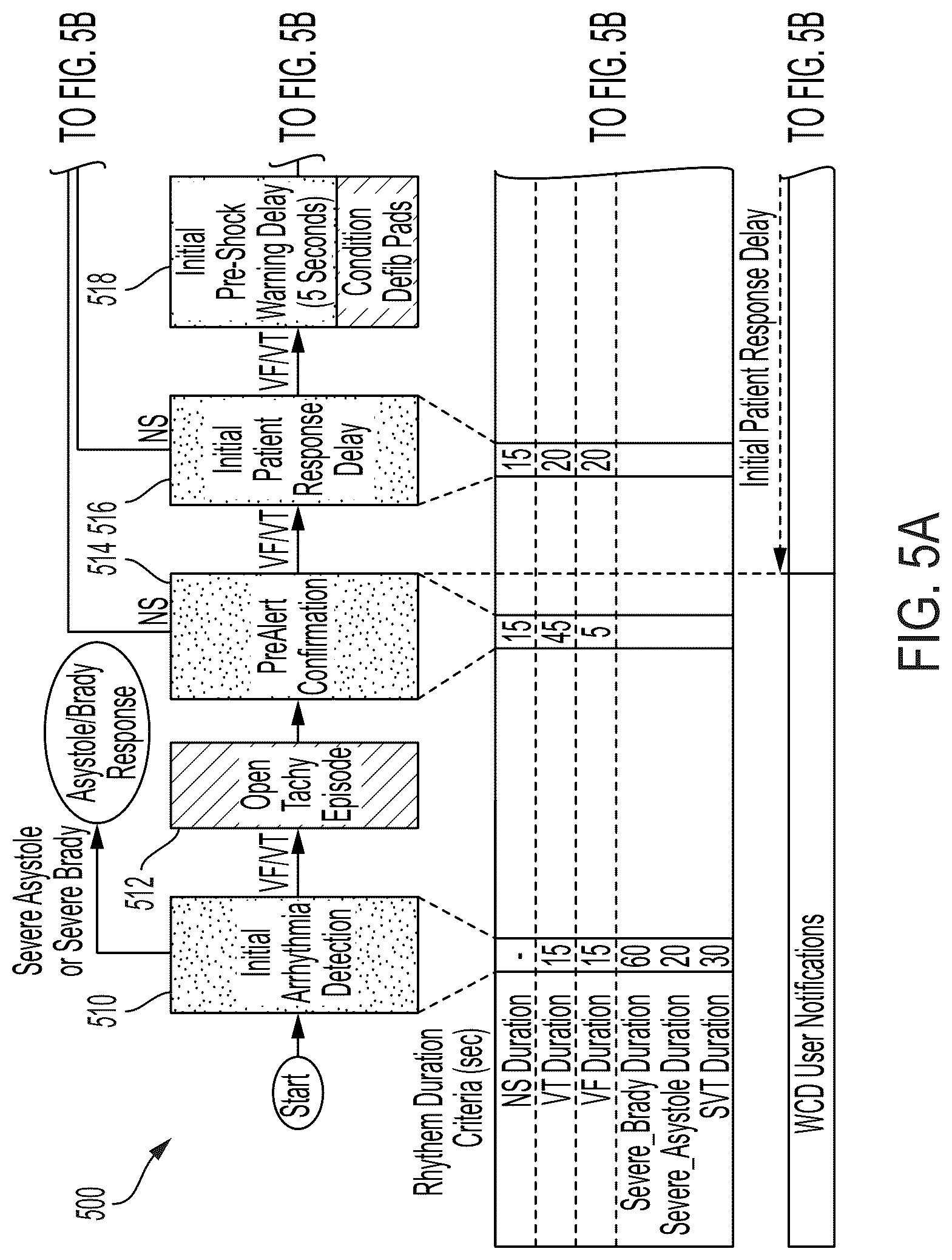 Patent US12311188 Figure 5 – Power in a wearable cardioverter defibrillator (WCD)