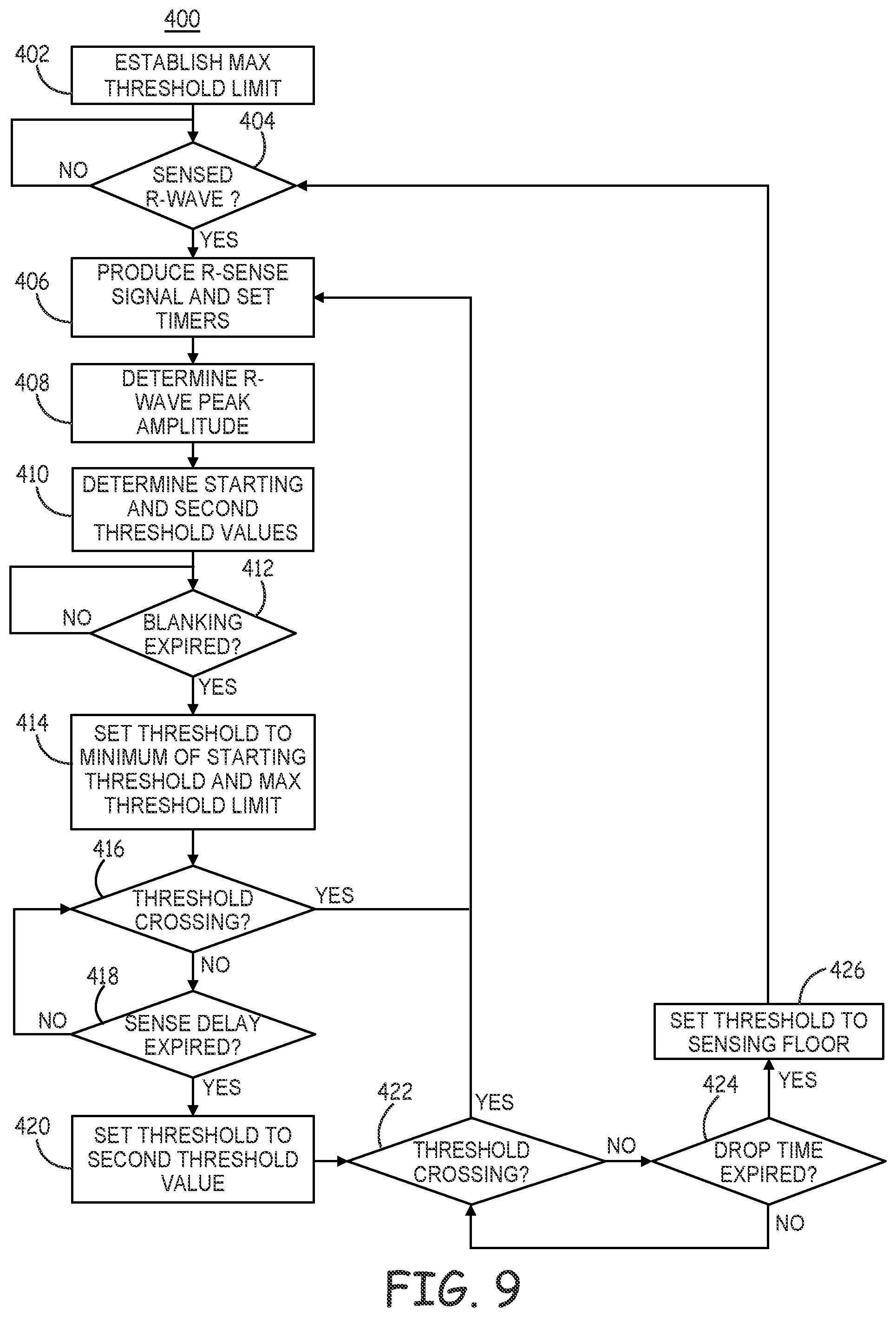 Patent US12311189 Figure 12 – Multi-threshold sensing of cardiac electrical signals in an extracardiovascular implantable cardioverter defibrillator