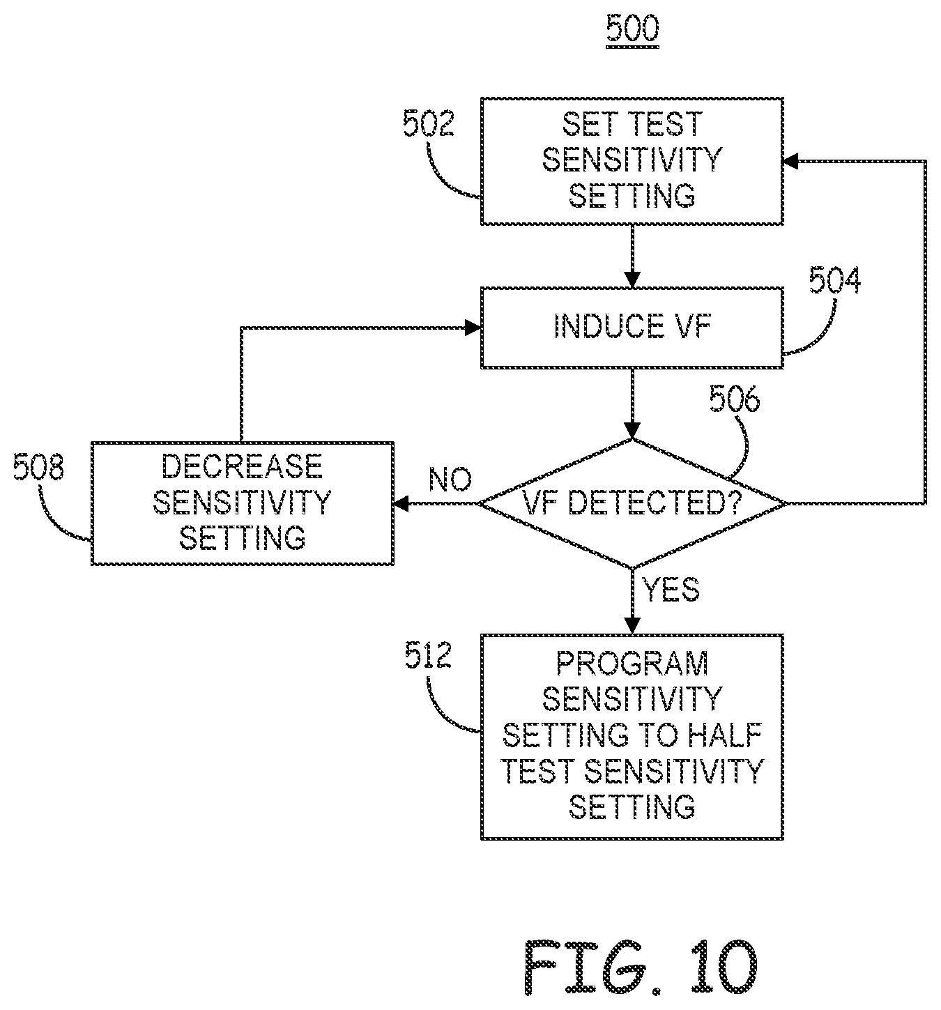 Patent US12311189 Figure 13 – Multi-threshold sensing of cardiac electrical signals in an extracardiovascular implantable cardioverter defibrillator