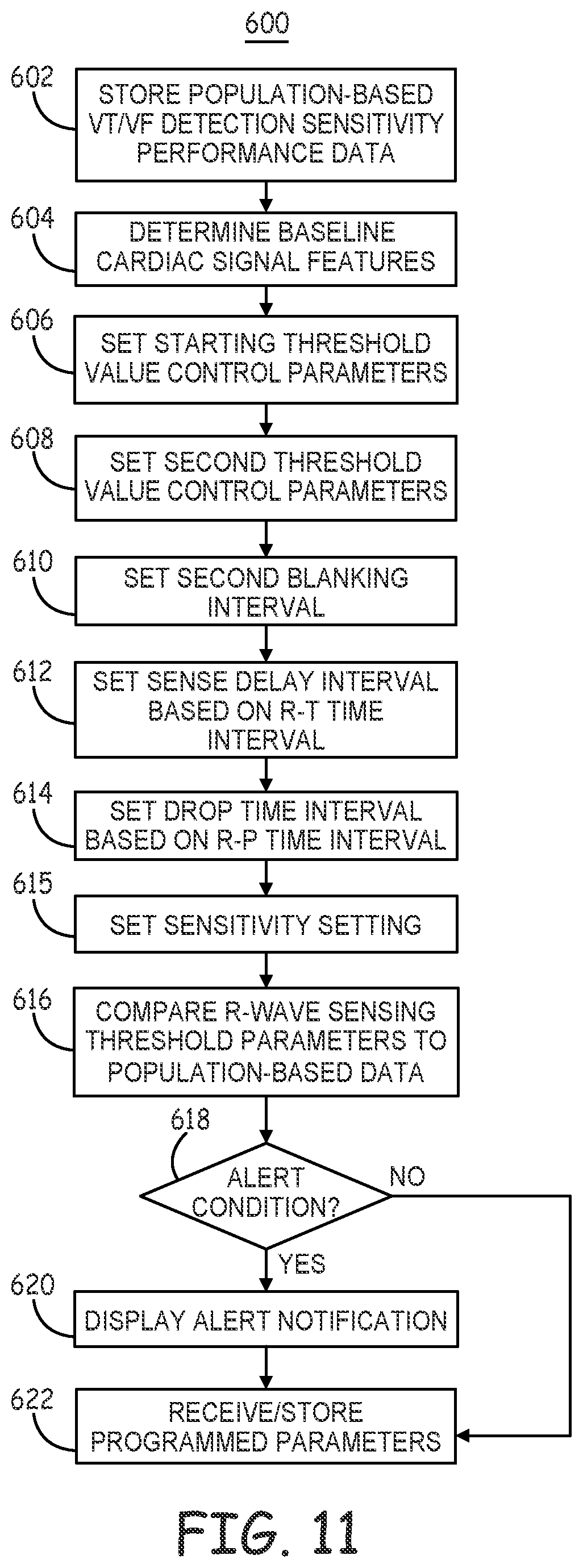 Patent US12311189 Figure 14 – Multi-threshold sensing of cardiac electrical signals in an extracardiovascular implantable cardioverter defibrillator