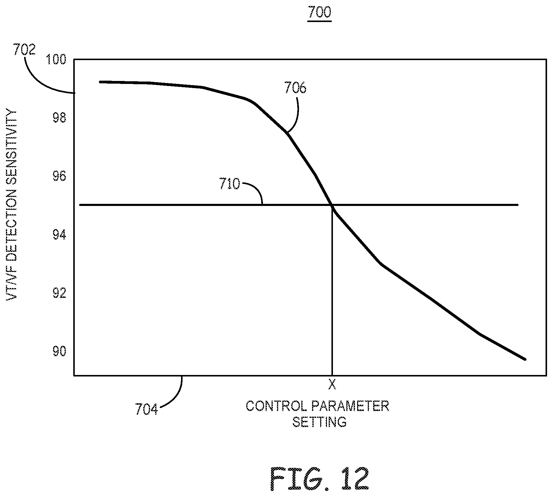 Patent US12311189 Figure 15 – Multi-threshold sensing of cardiac electrical signals in an extracardiovascular implantable cardioverter defibrillator