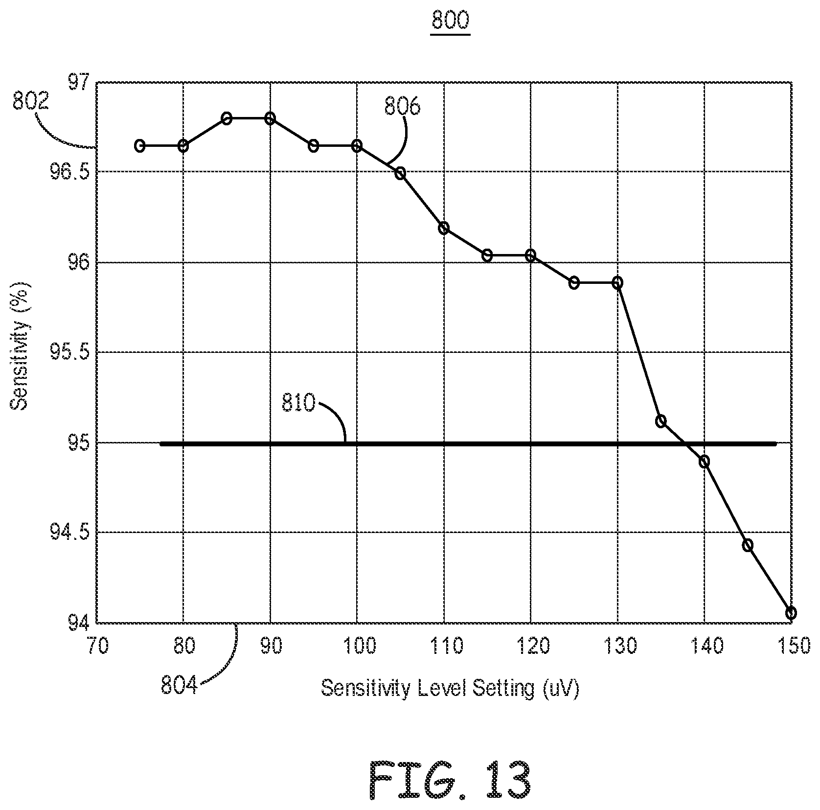 Patent US12311189 Figure 16 – Multi-threshold sensing of cardiac electrical signals in an extracardiovascular implantable cardioverter defibrillator