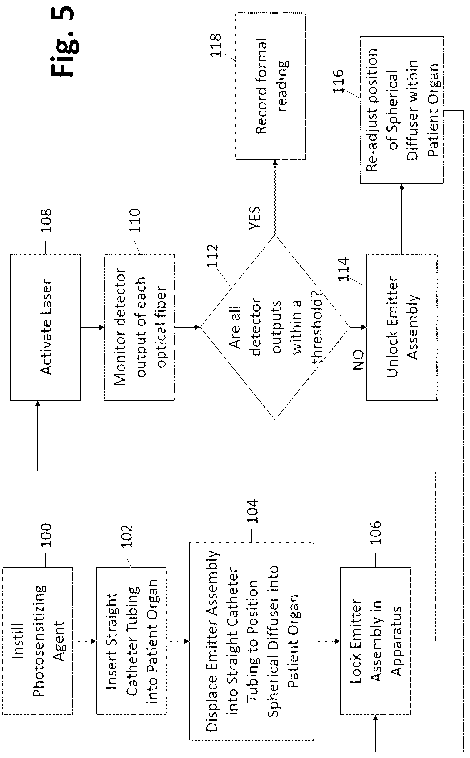 Patent US12311190 Figure 9 – Apparatus and method for irradiating inside an object