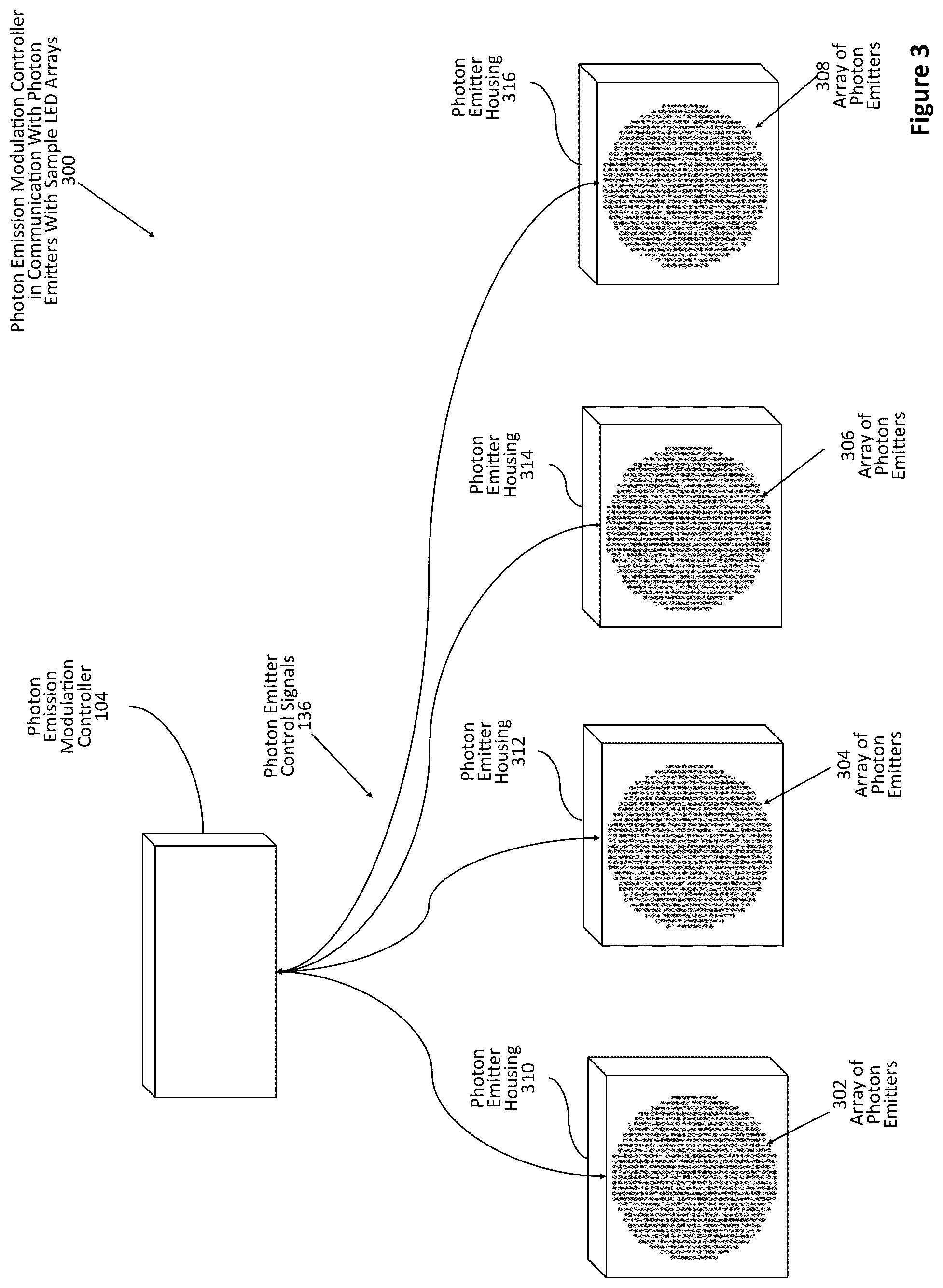 Patent US12311192 Figure 3 – Method of using photon modulation for regulation of hormones in mammals
