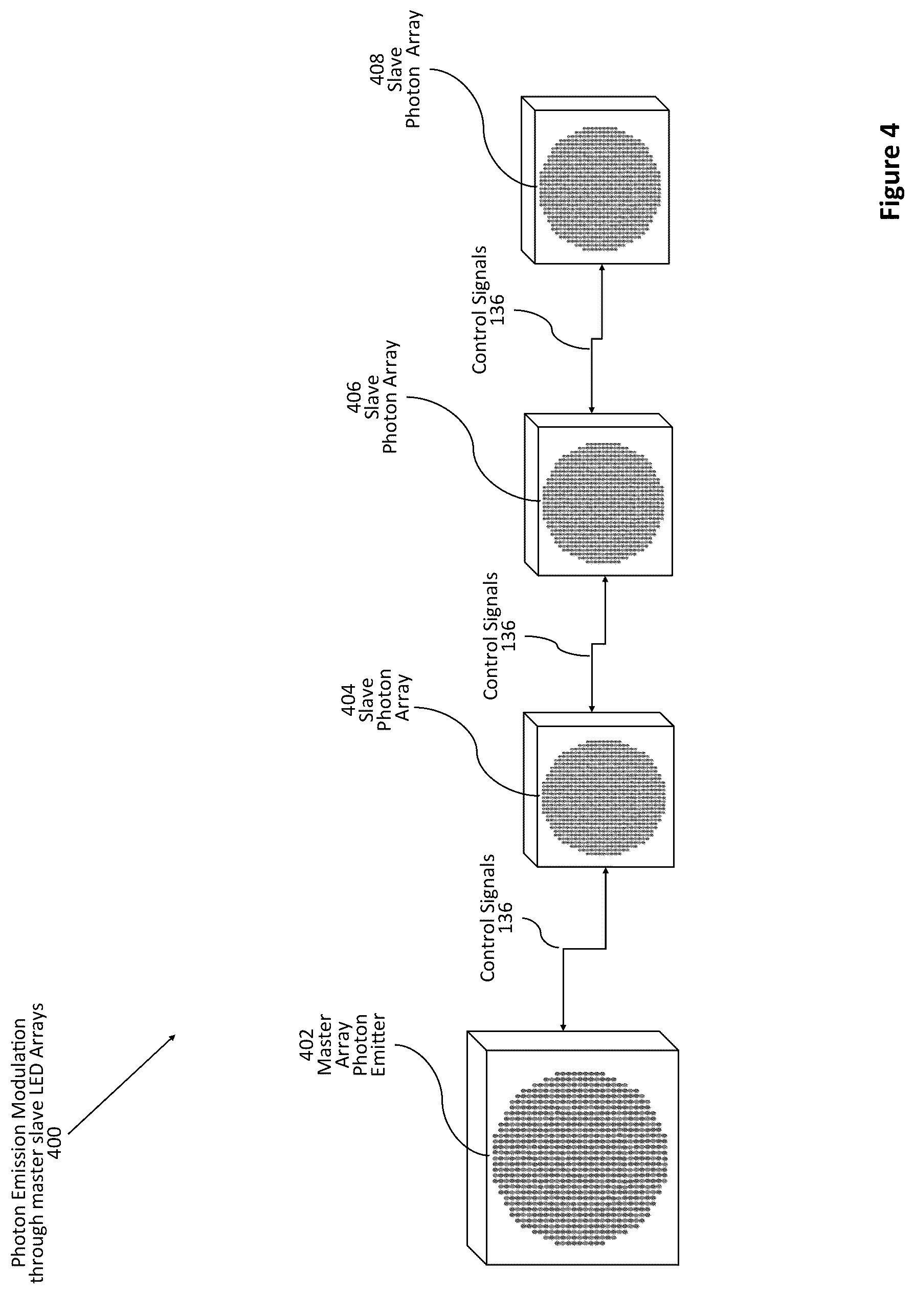 Patent US12311192 Figure 4 – Method of using photon modulation for regulation of hormones in mammals