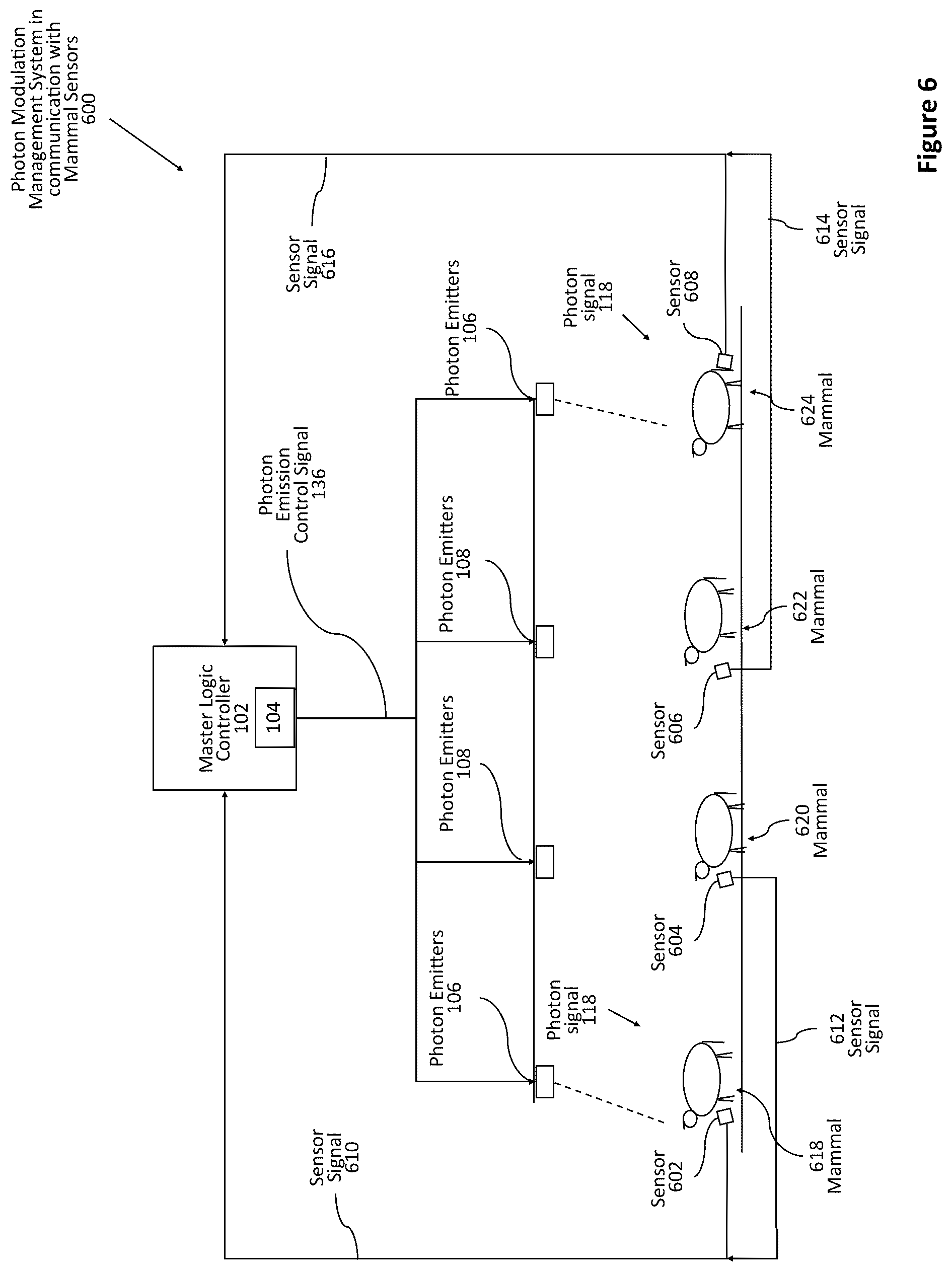 Patent US12311192 Figure 6 – Method of using photon modulation for regulation of hormones in mammals