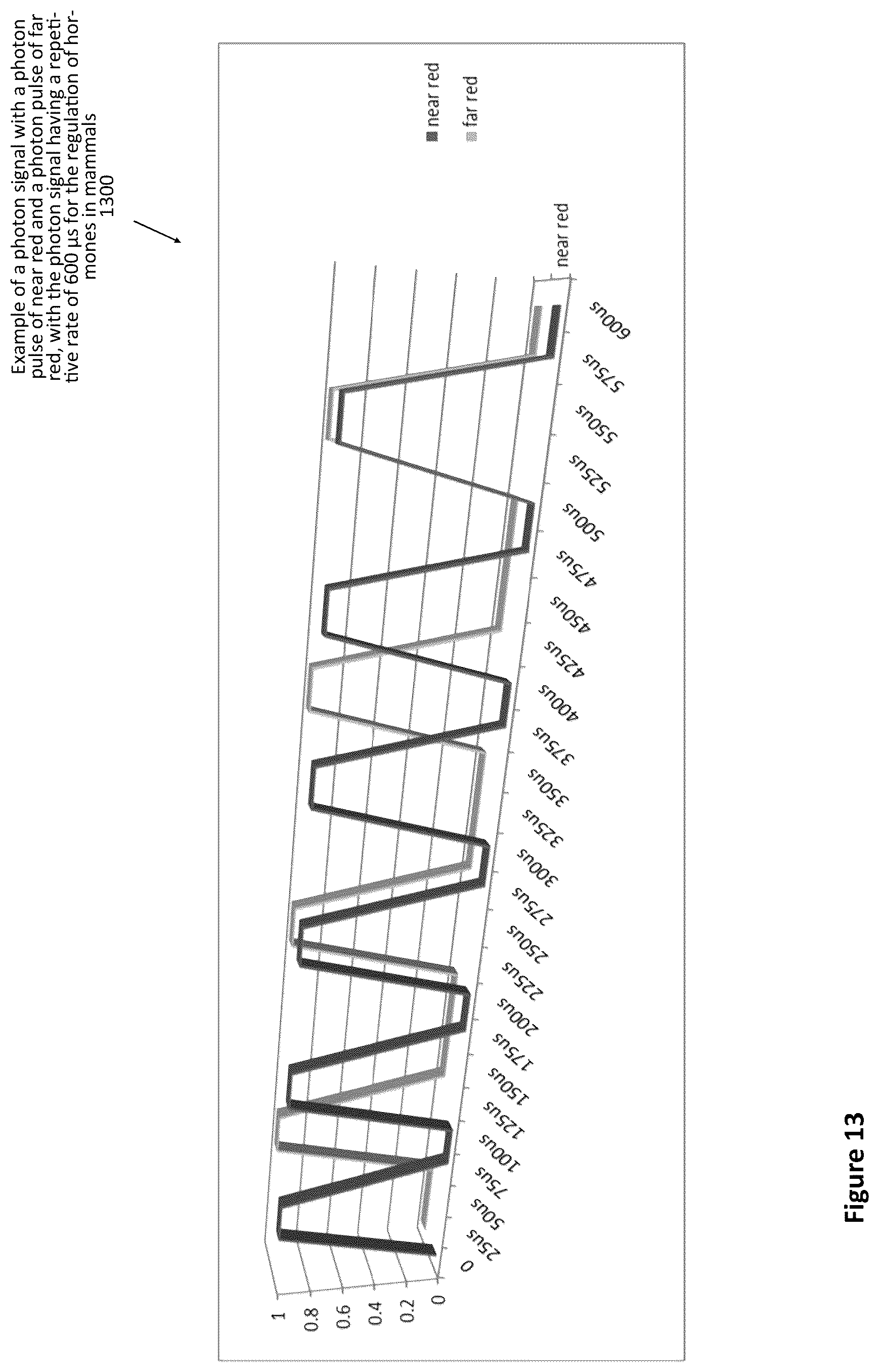 Patent US12311192 Figure 13 – Method of using photon modulation for regulation of hormones in mammals