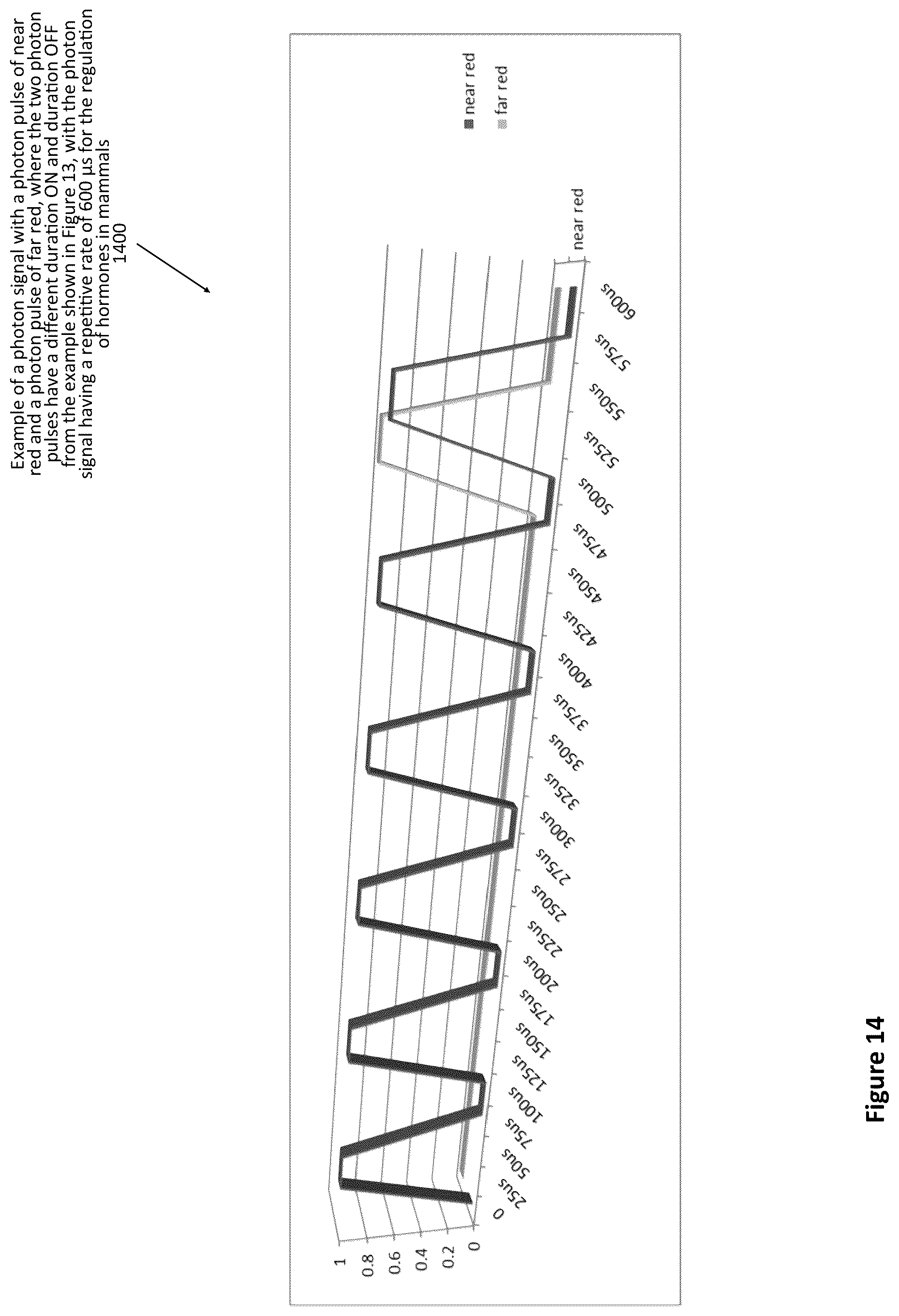 Patent US12311192 Figure 14 – Method of using photon modulation for regulation of hormones in mammals