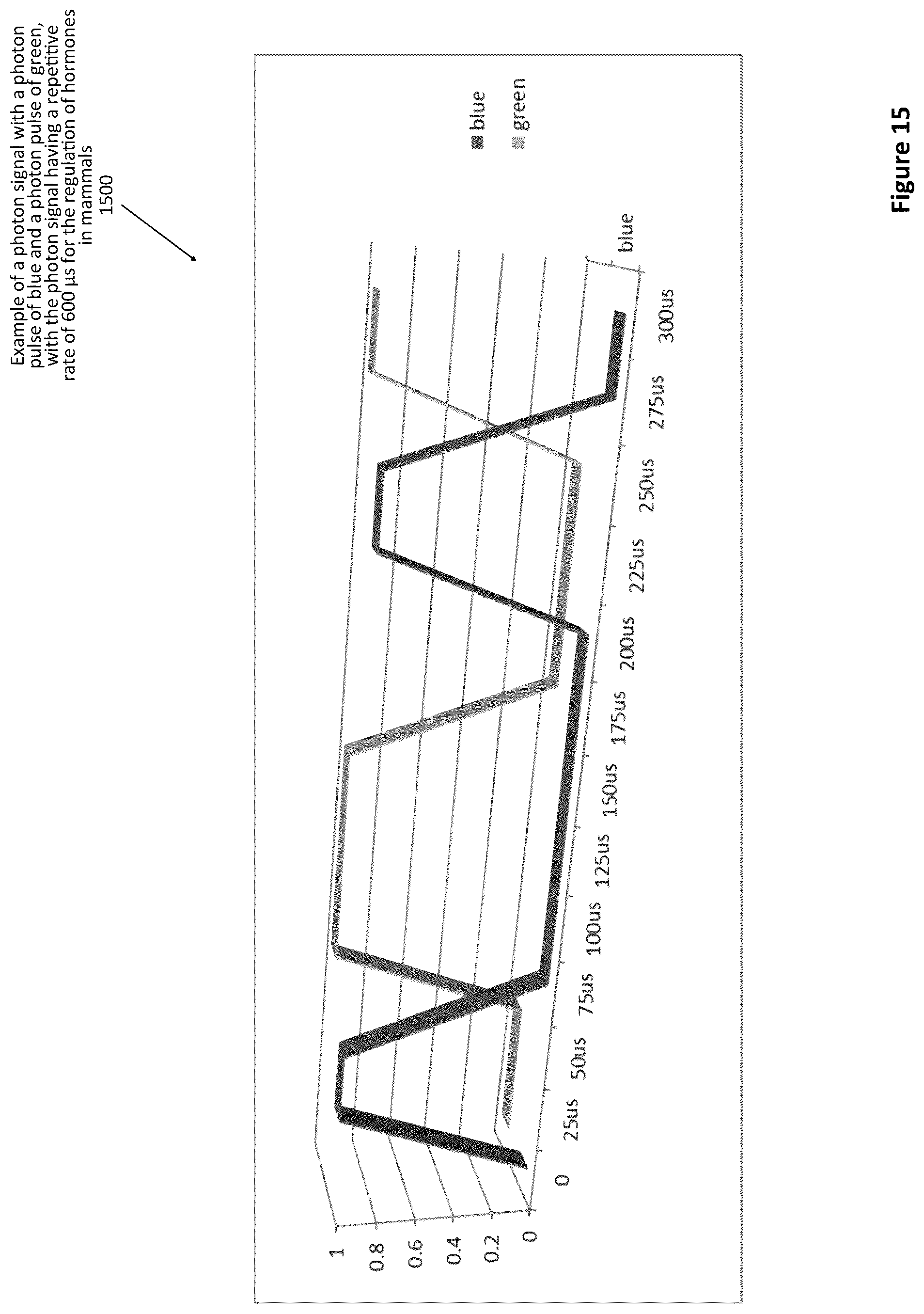 Patent US12311192 Figure 15 – Method of using photon modulation for regulation of hormones in mammals