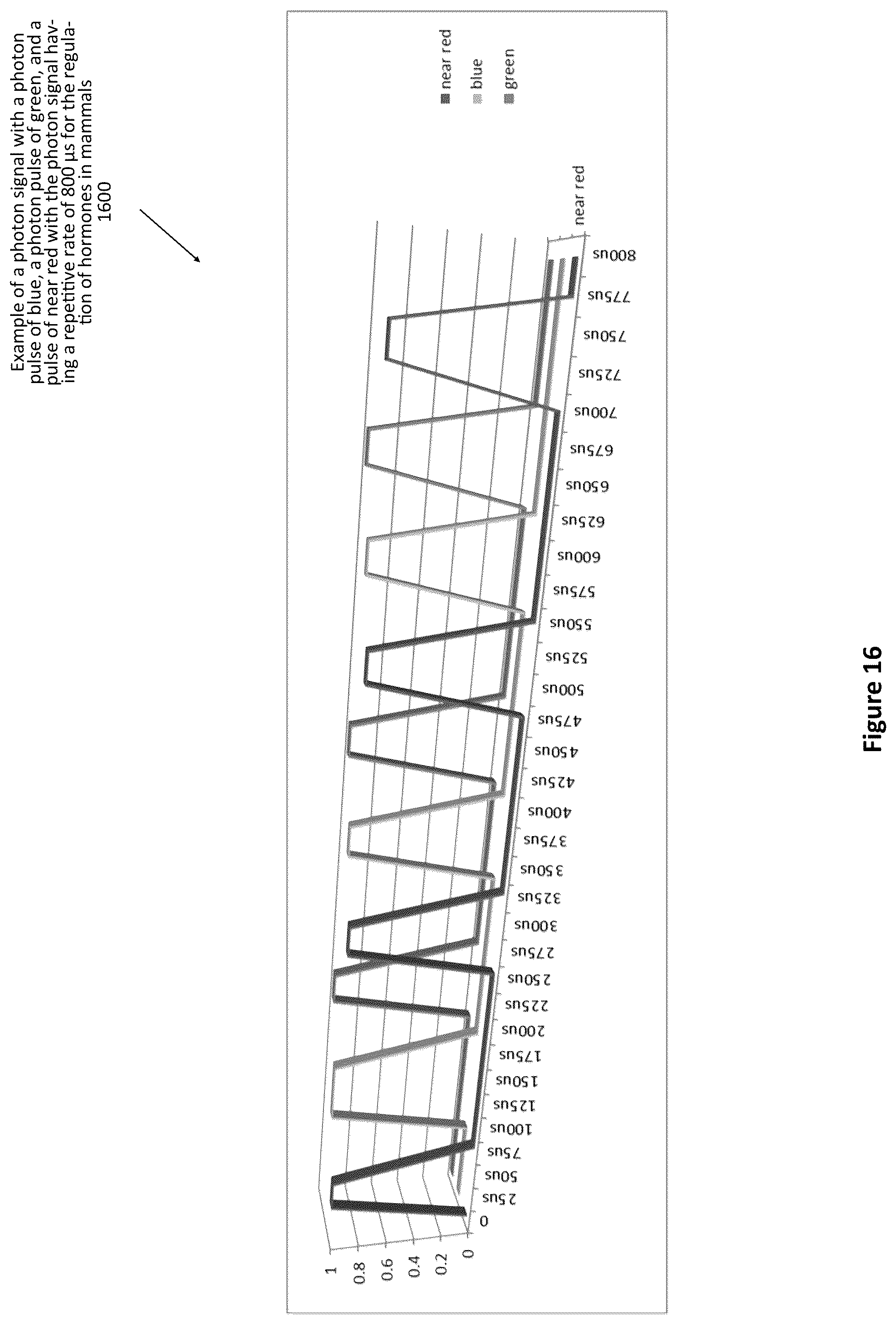 Patent US12311192 Figure 16 – Method of using photon modulation for regulation of hormones in mammals
