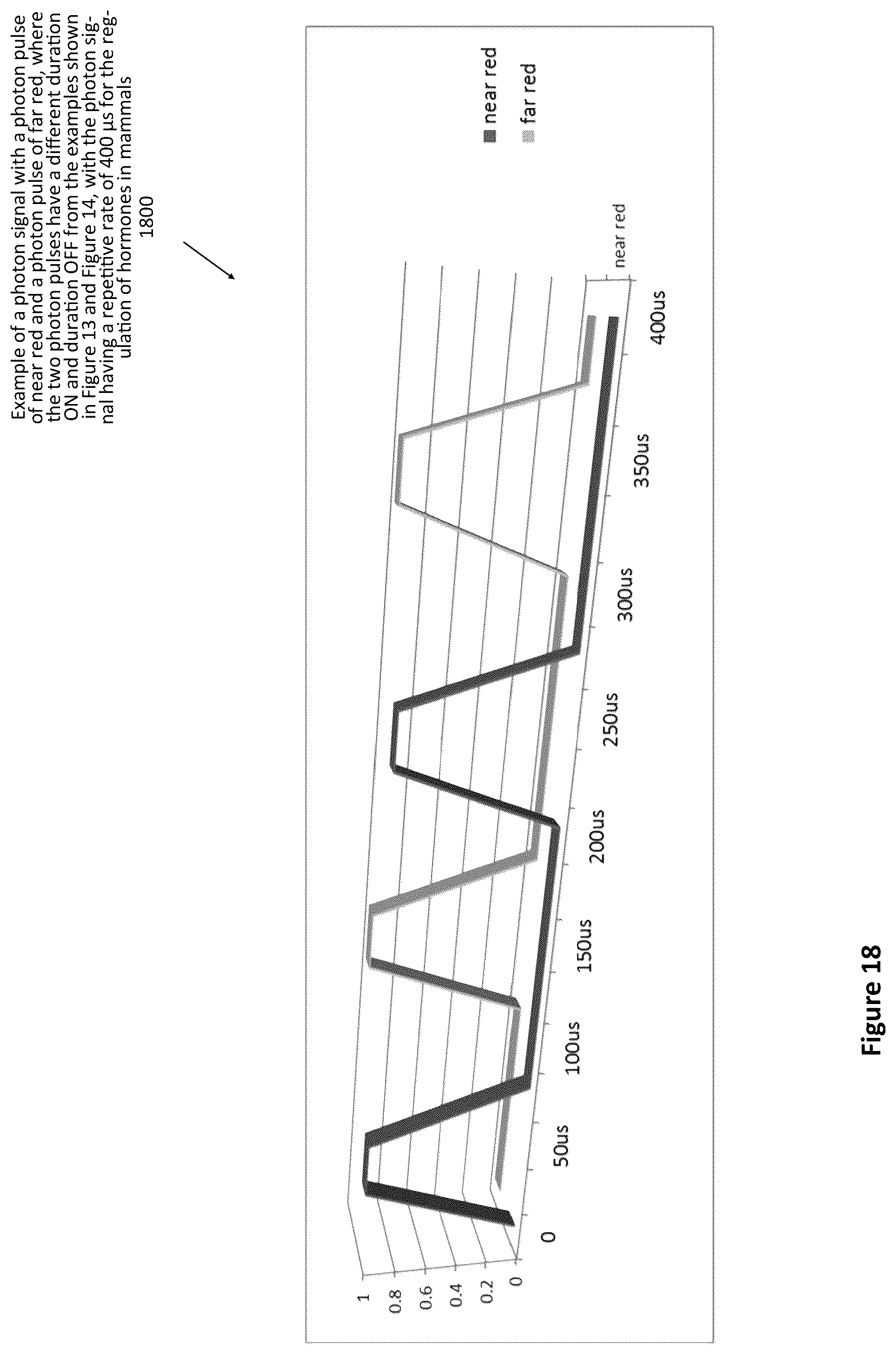 Patent US12311192 Figure 18 – Method of using photon modulation for regulation of hormones in mammals