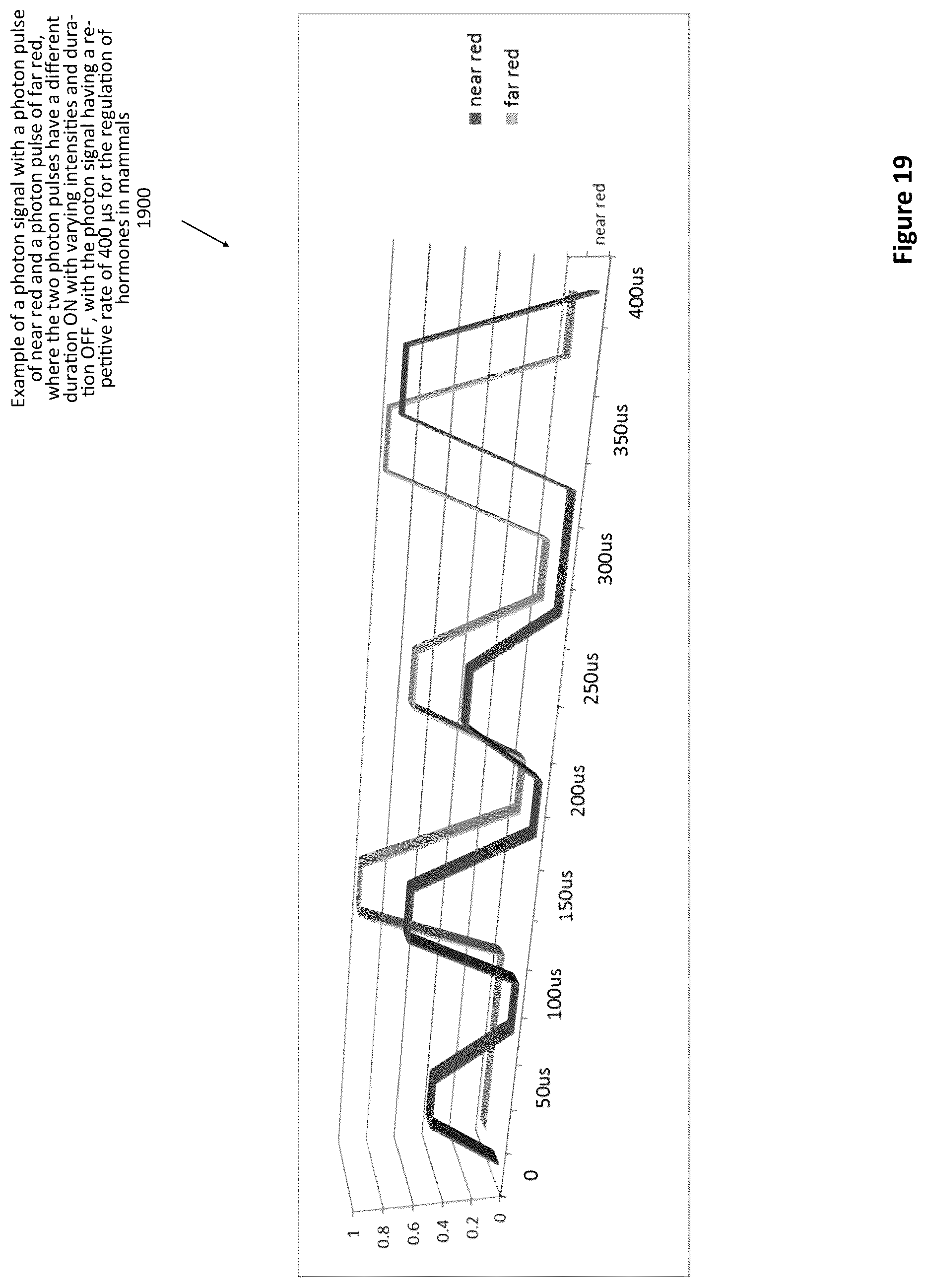 Patent US12311192 Figure 19 – Method of using photon modulation for regulation of hormones in mammals