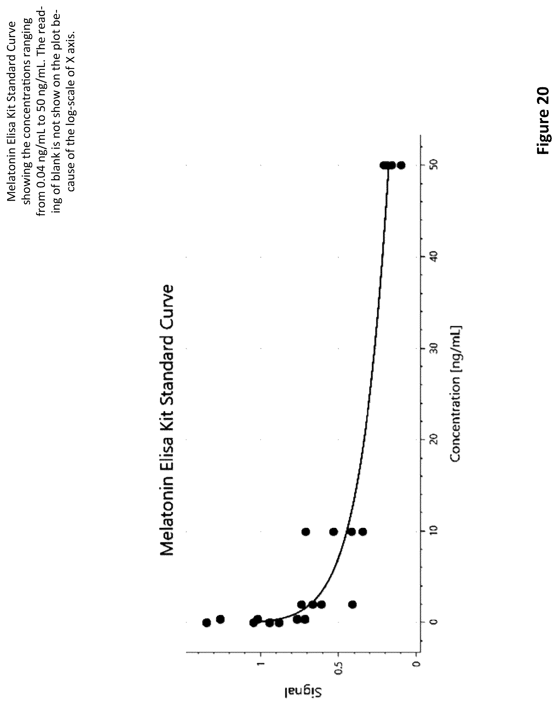 Patent US12311192 Figure 20 – Method of using photon modulation for regulation of hormones in mammals