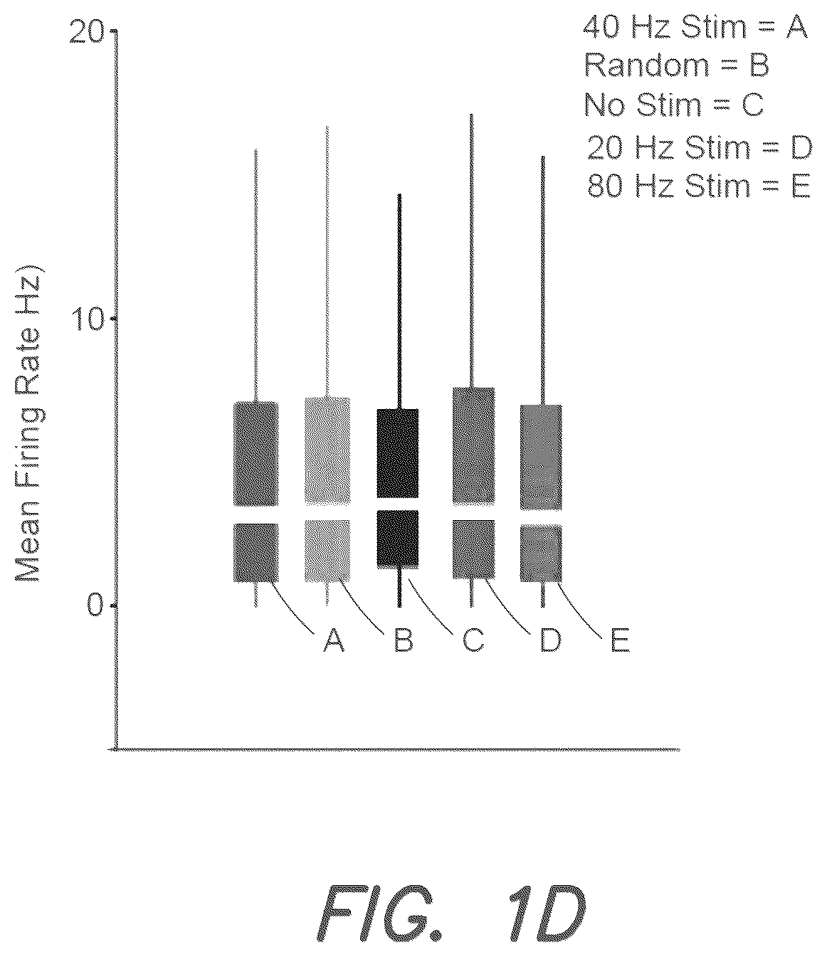 Patent US12311194 Figure 5 – Systems and methods for preventing, mitigating, and/or treating dementia