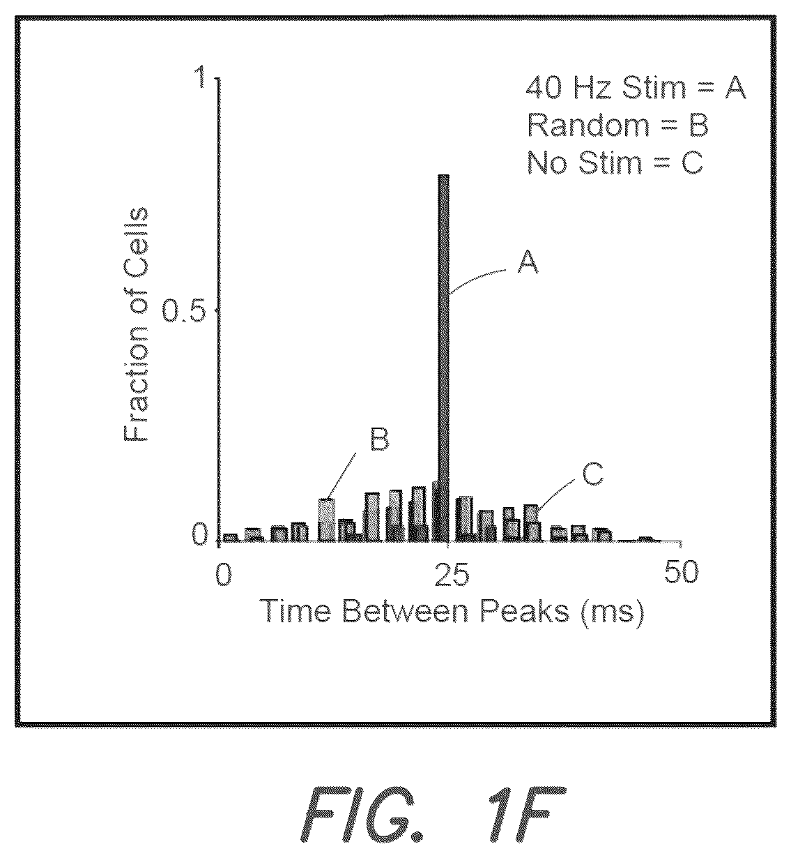 Patent US12311194 Figure 8 – Systems and methods for preventing, mitigating, and/or treating dementia