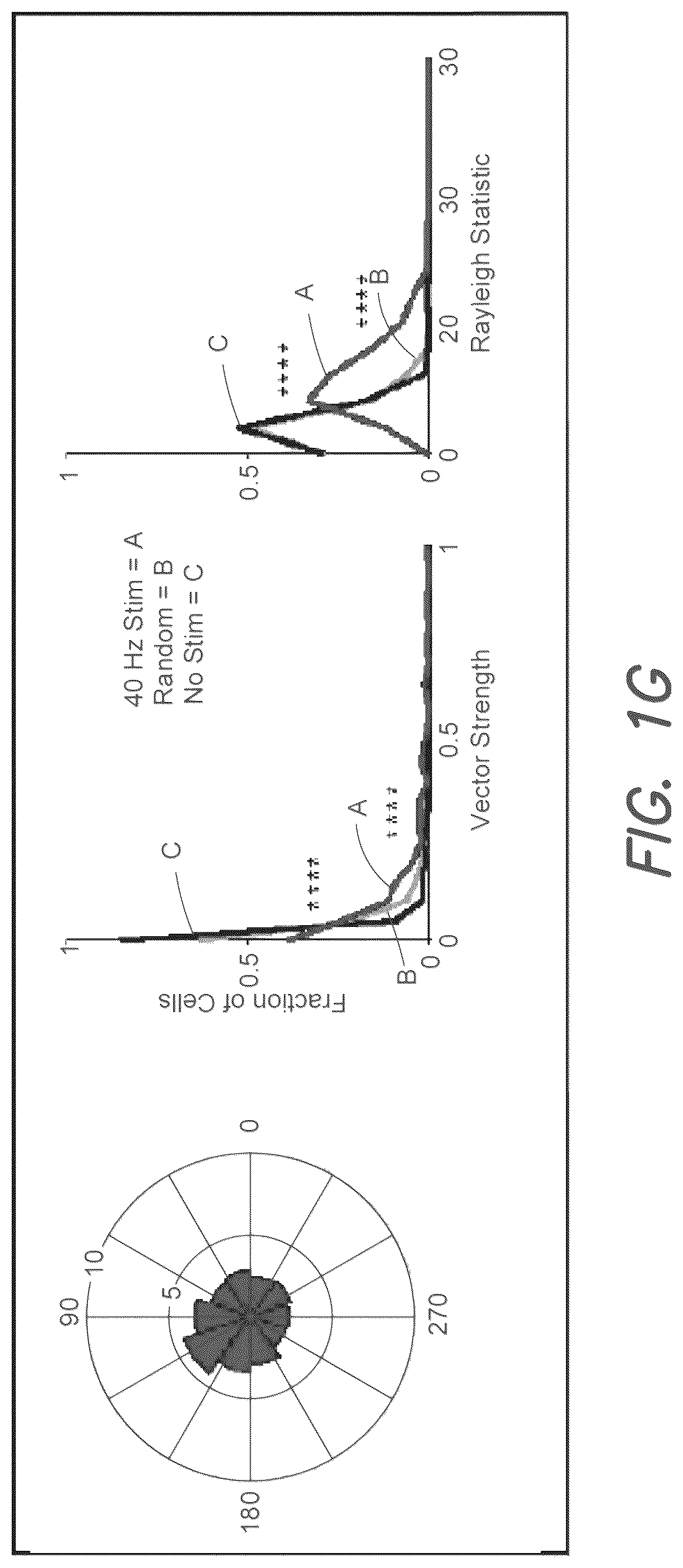 Patent US12311194 Figure 9 – Systems and methods for preventing, mitigating, and/or treating dementia