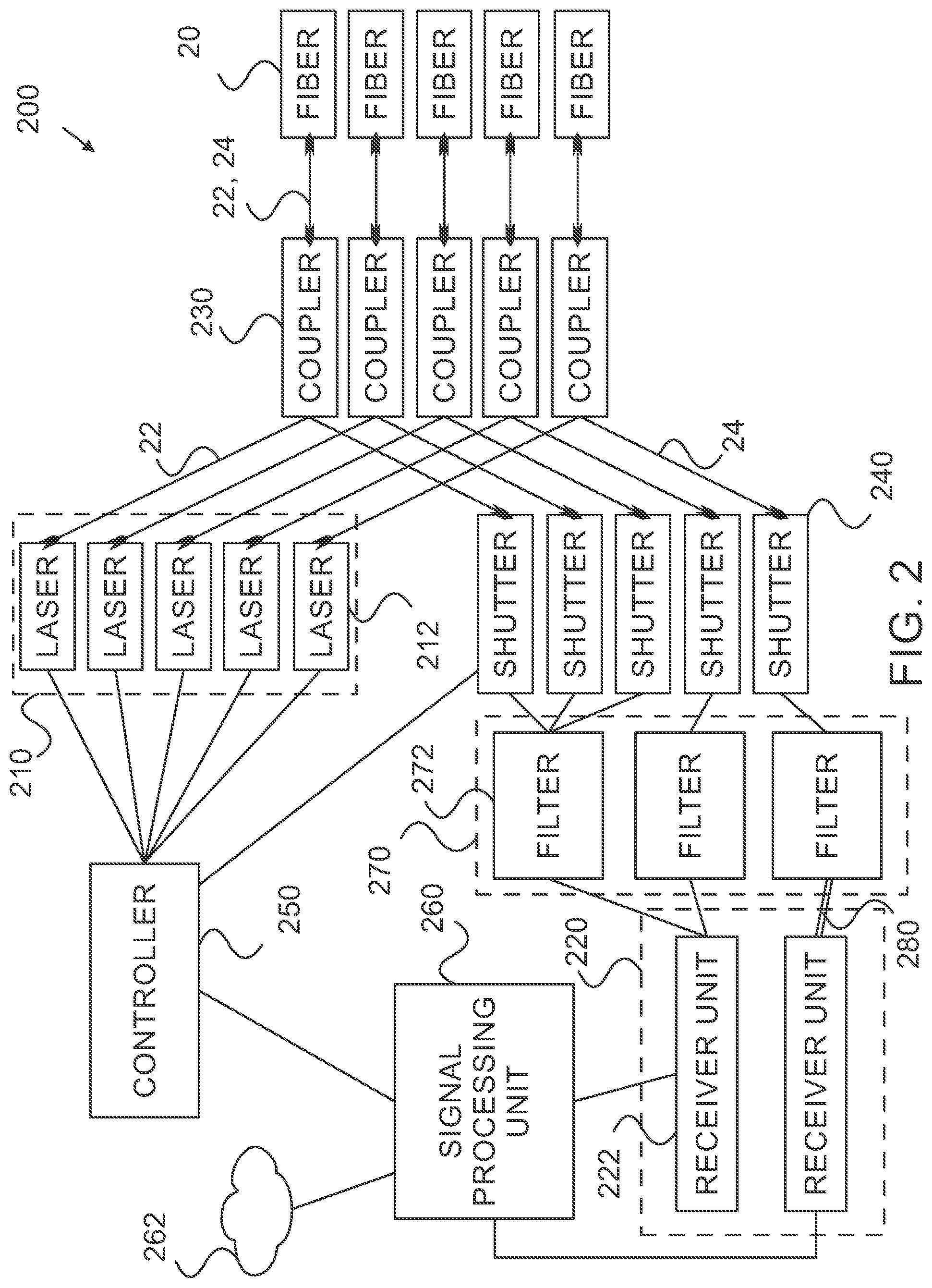 Patent US12311195 Figure 2 – Theranostic laser system