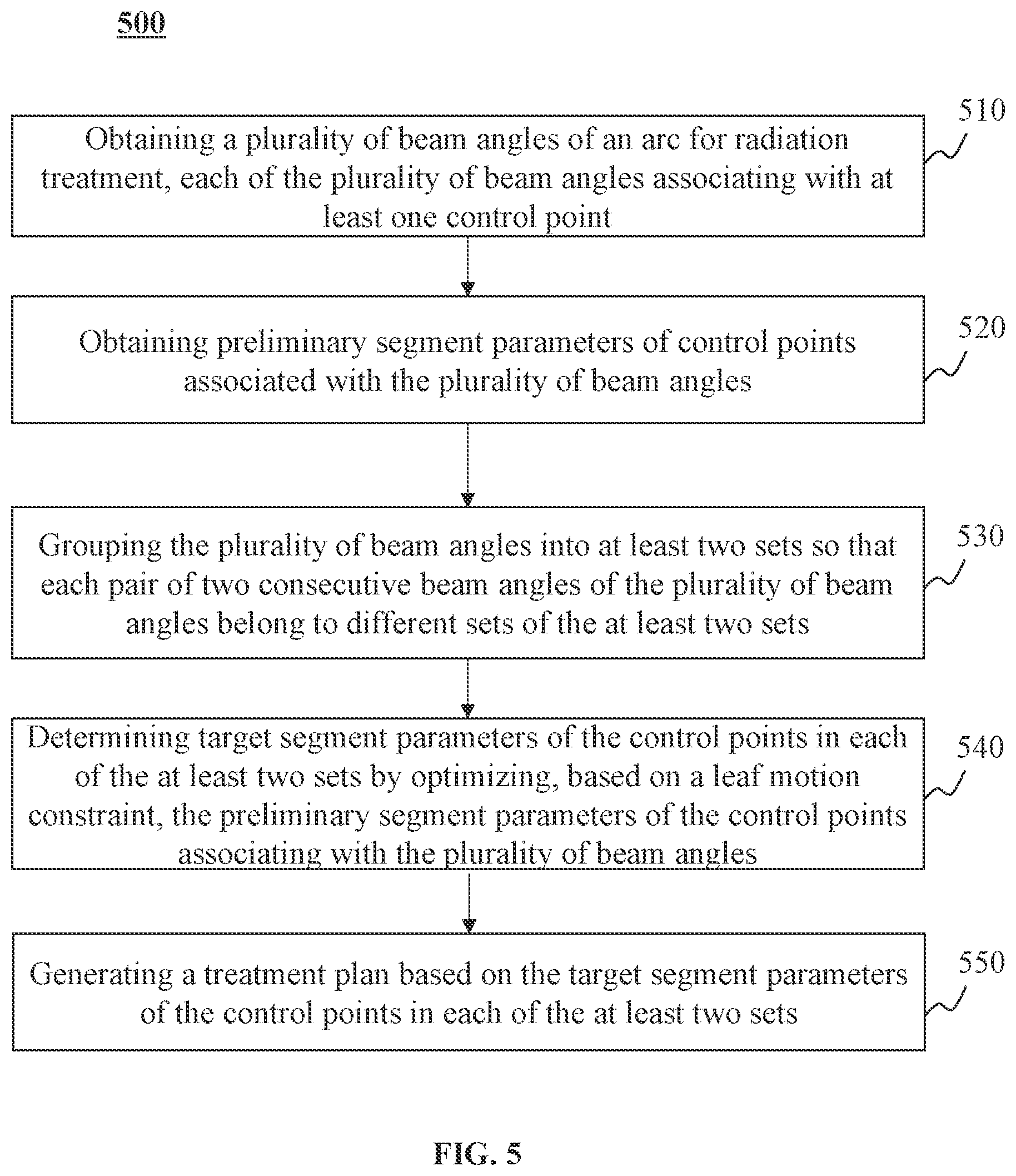 Patent US12311197 Figure 5 – Systems and methods for generating radiation treatment plan